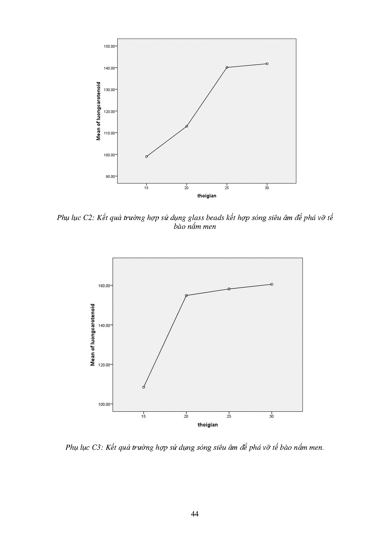 Ảnh một số trang tài liệu