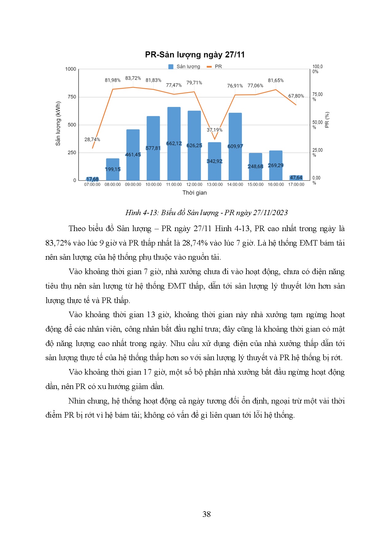 Đồ án tốt nghiệp - Đánh giá hiệu quả hoạt động thực tế hệ thống điện mặt trời - Trang 53