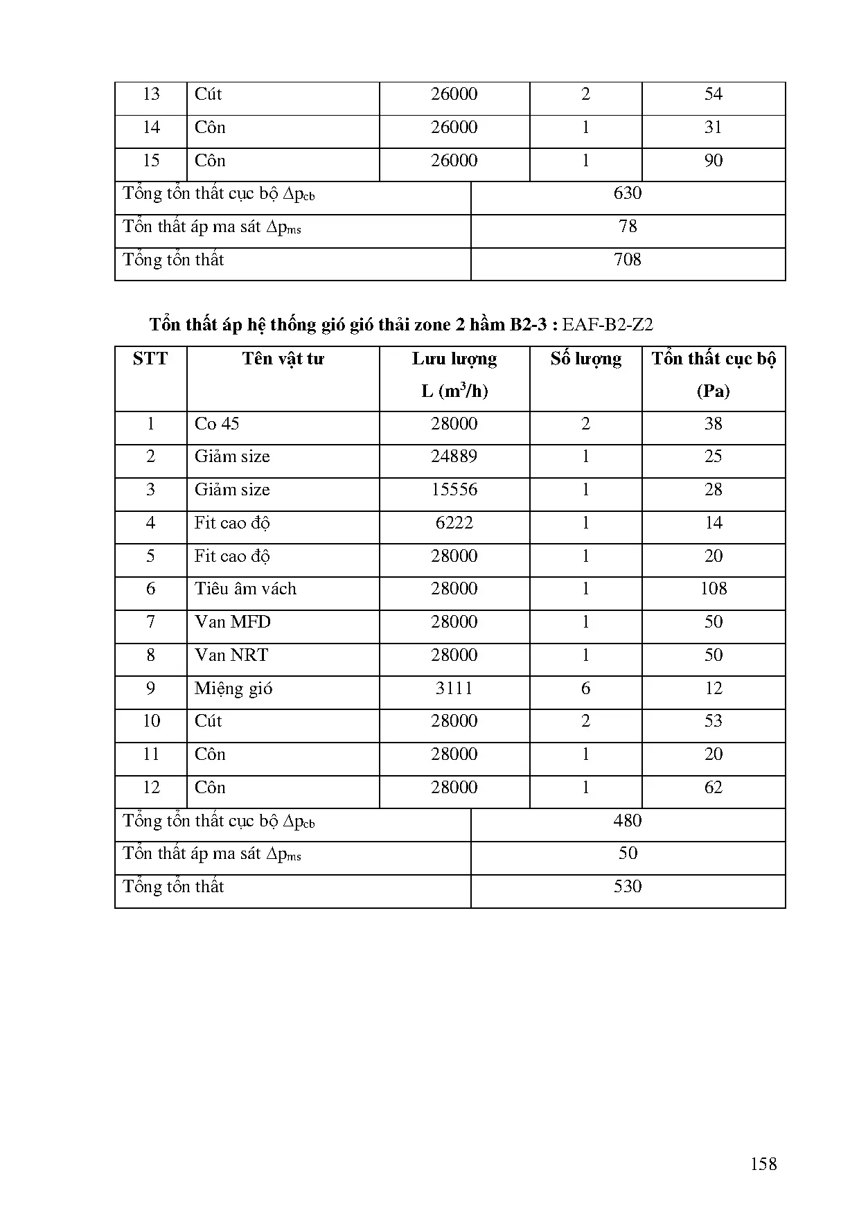 Đồ án tốt nghiệp - Tính toán kiểm tra và dựng Revit hệ thống Hvac và mô phỏng điều kiện tiện NTNVPWB - Trang 172