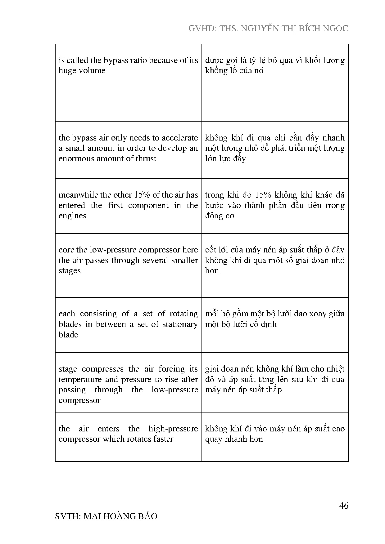 Ảnh một số trang tài liệu