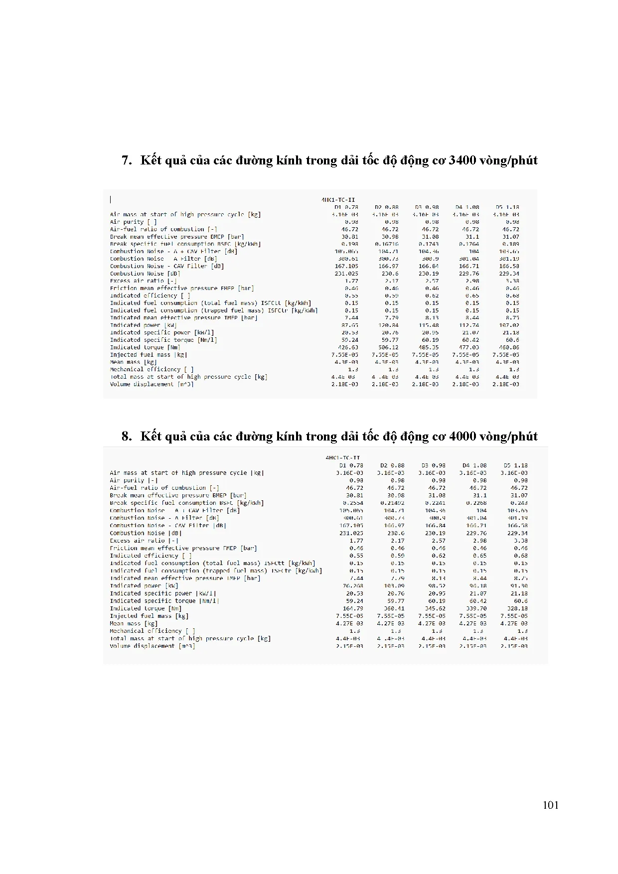 Đồ án tốt nghiệp - Nghiên cứu và mô phỏng sự ảnh hưởng của kim phun đến công suất động cơ diesel BAF - Trang 117