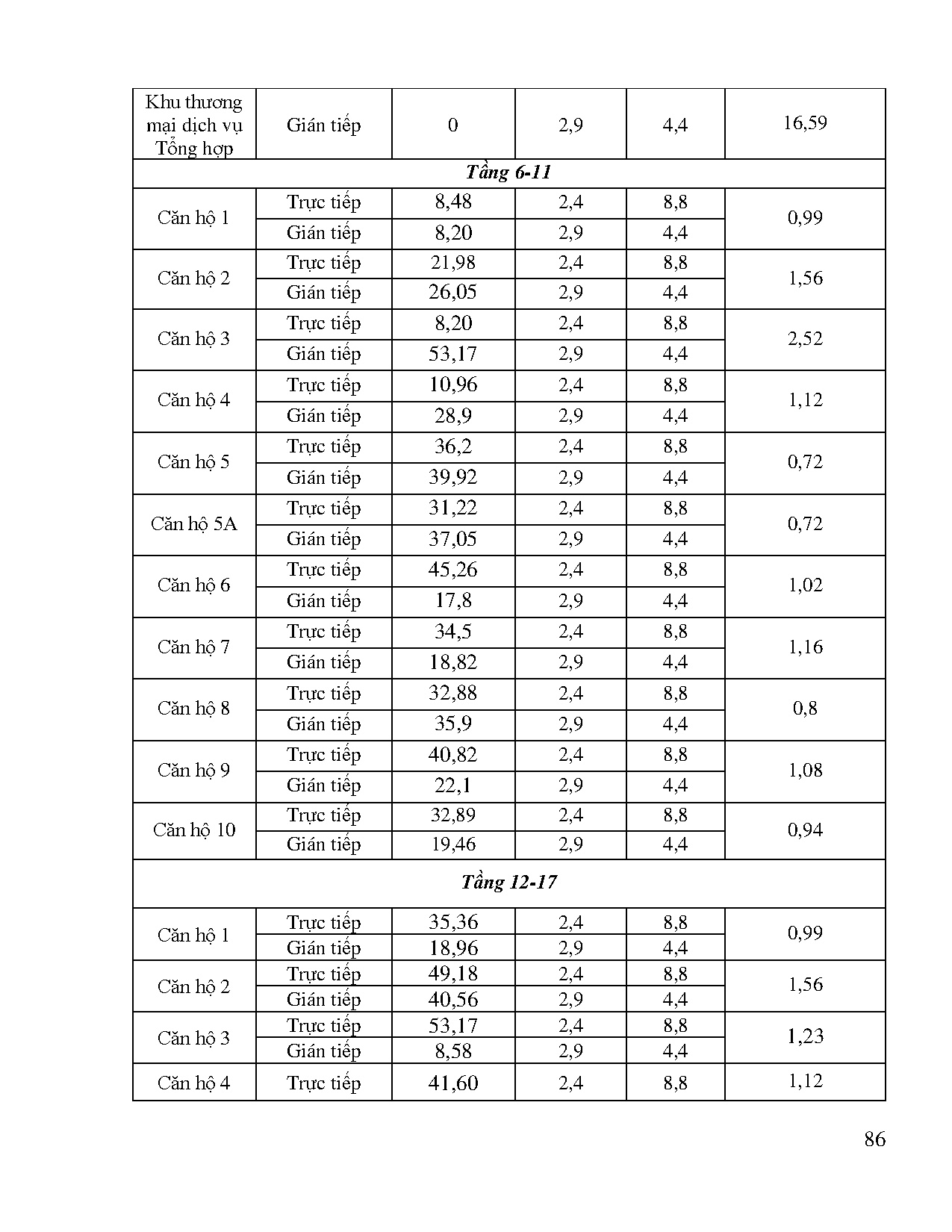 Đồ án tốt nghiệp - Tính toán kiểm tra và triển khai bản vẽ bằng phần mềm revit cho hệ TĐHKKCCHCCRPHN - Trang 109