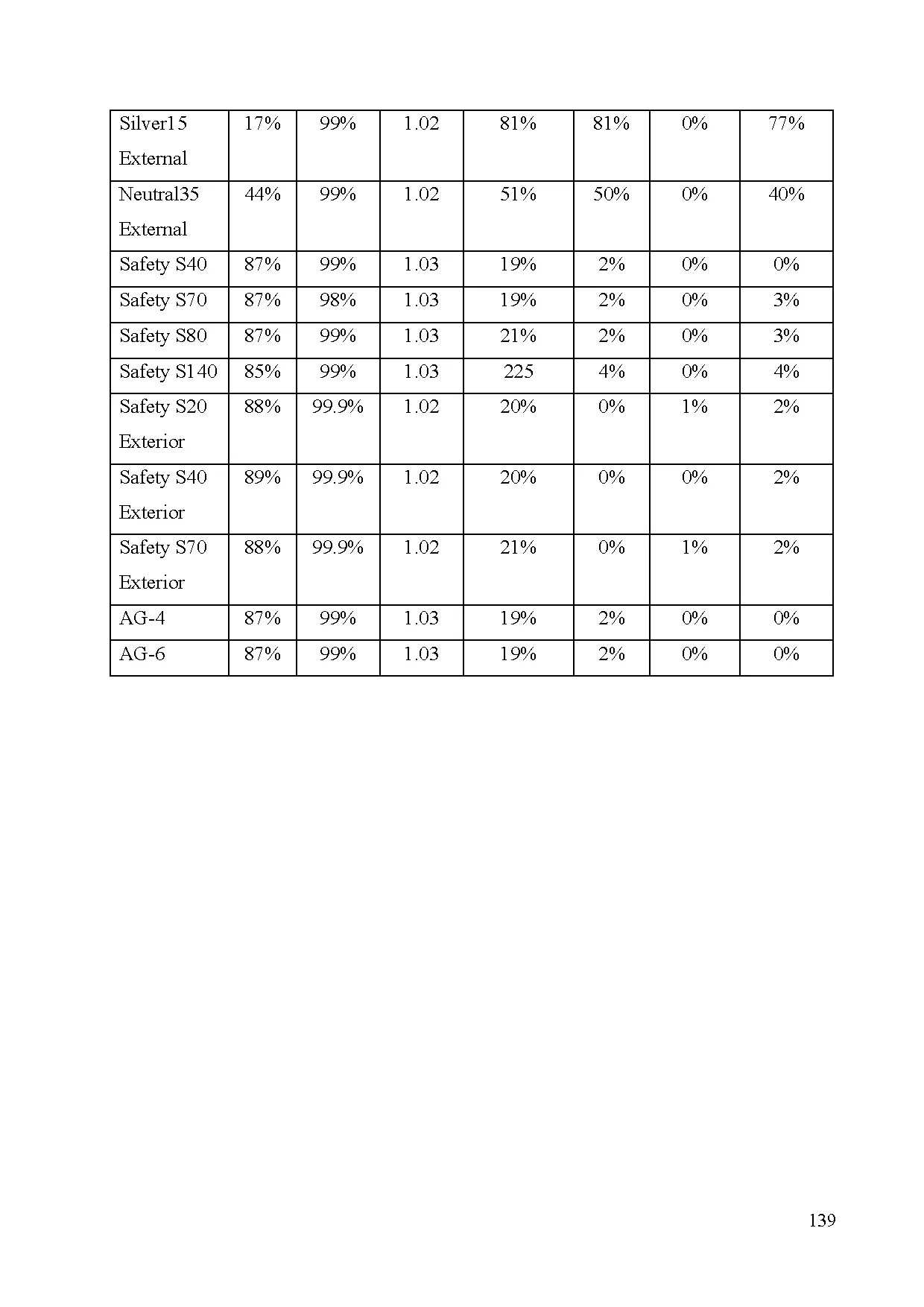 Đồ án tốt nghiệp - Khảo sát ảnh hưởng của bức xạ mặt trời tới nền nhiệt trong không gian cabin ô TDL - Trang 162