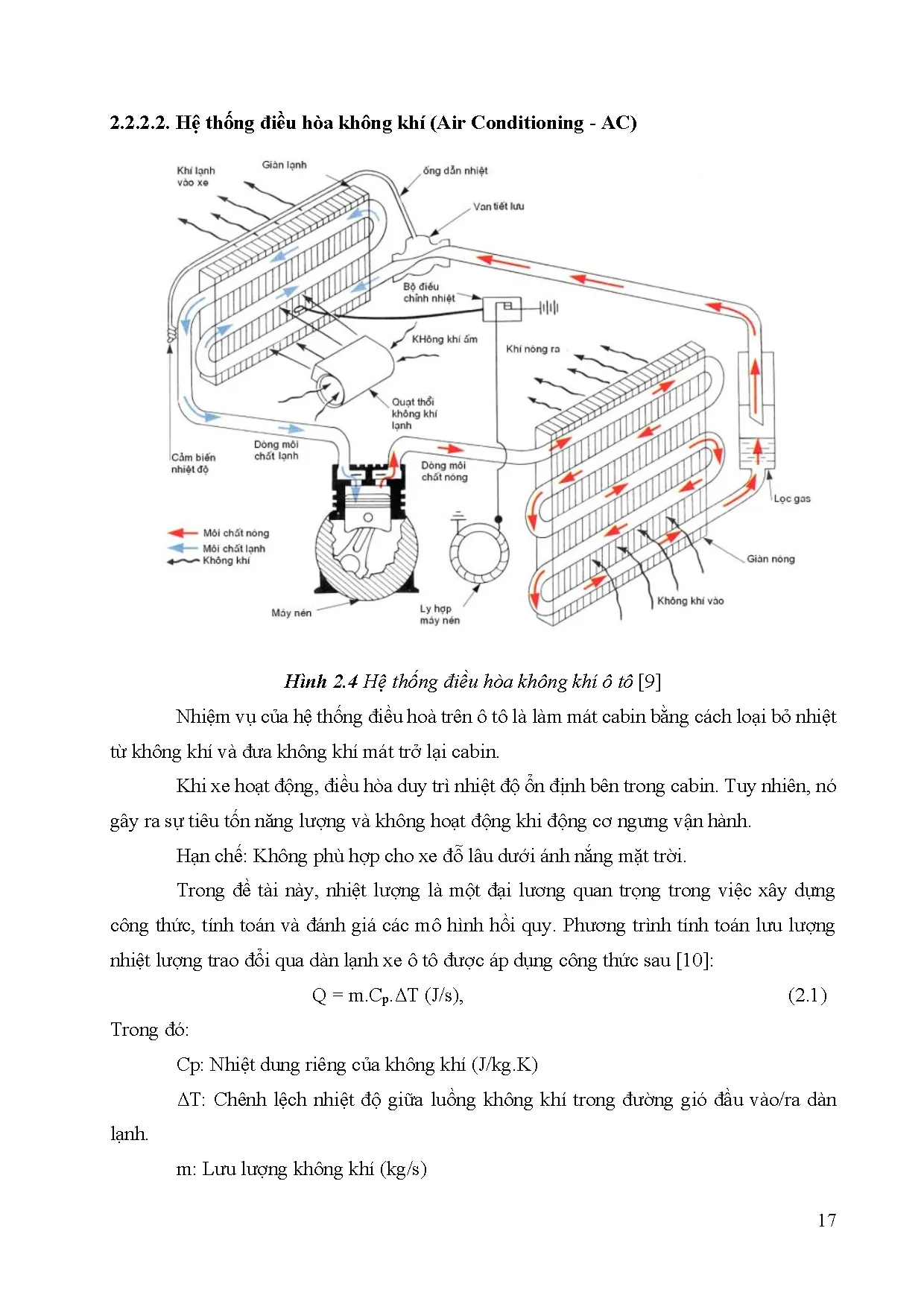 Đồ án tốt nghiệp - Khảo sát ảnh hưởng của bức xạ mặt trời tới nền nhiệt trong không gian cabin ô TDL - Trang 40