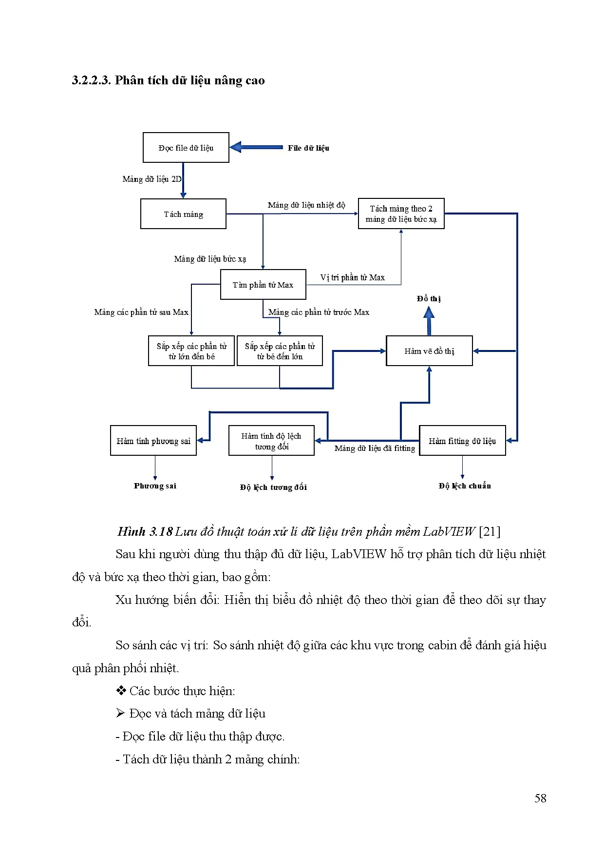 Đồ án tốt nghiệp - Khảo sát ảnh hưởng của bức xạ mặt trời tới nền nhiệt trong không gian cabin ô TDL - Trang 81