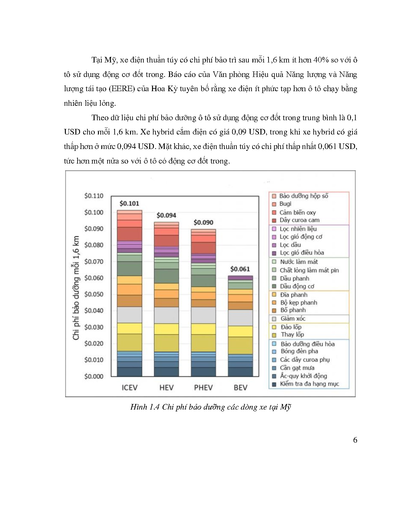 Đồ án tốt nghiệp - Nghiên cứu phân tích, đánh giá các yếu tố ảnh hưởng đến sự phát triển thị T ô TĐ - Trang 27