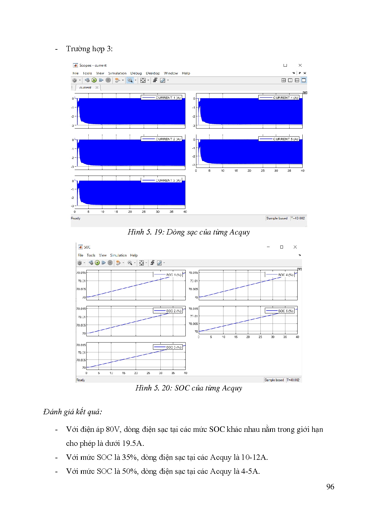 Đồ án tốt nghiệp - Ứng dụng Matlab - Arduino trong mô phỏng, thiết kế và chế tạo bộ điều khiển SCXE - Trang 120
