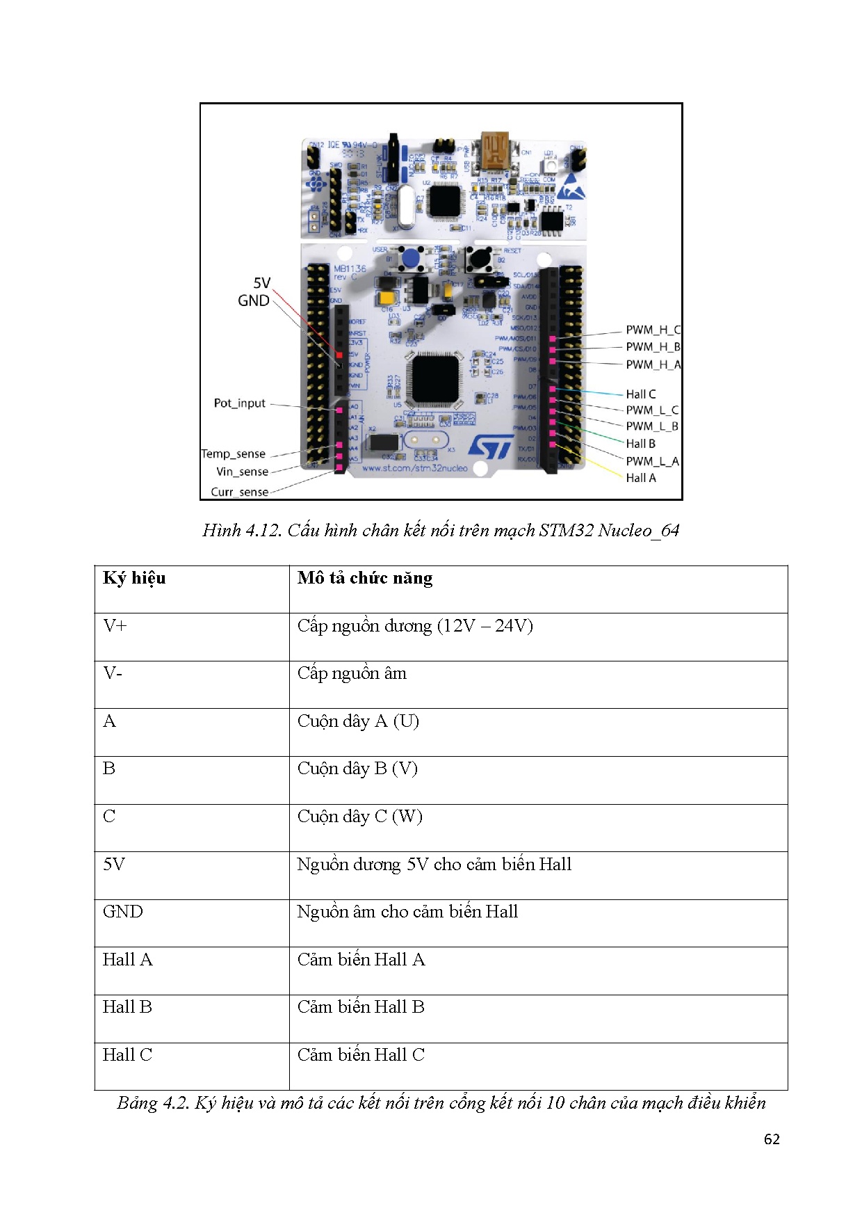 Ảnh một số trang tài liệu