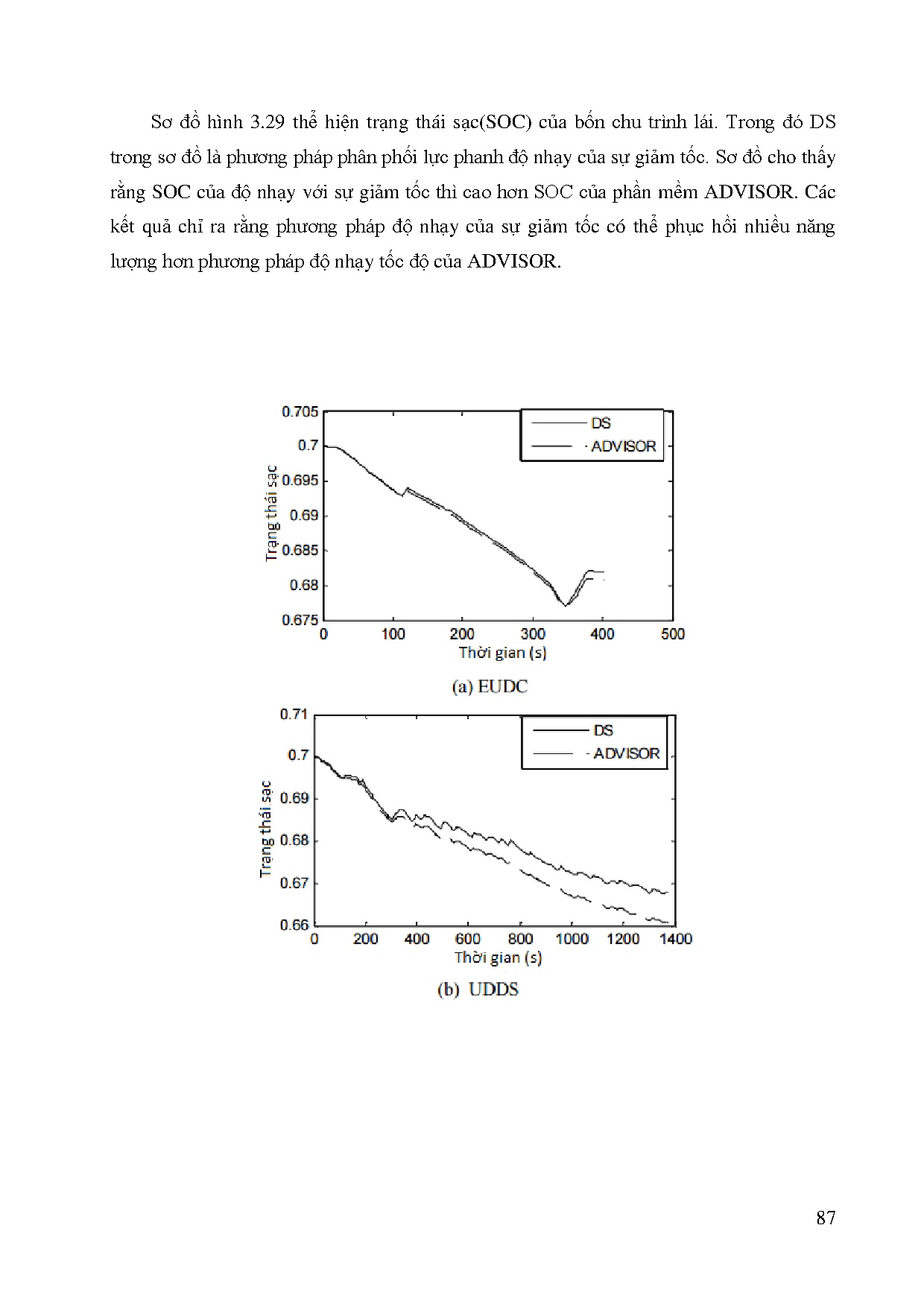 Đồ án tốt nghiệp - Nghiên cứu sự phân phối lực phanh tái sinh và lực phanh cơ KTHTPTTNLĐÁTNNCNKTÔT - Trang 109