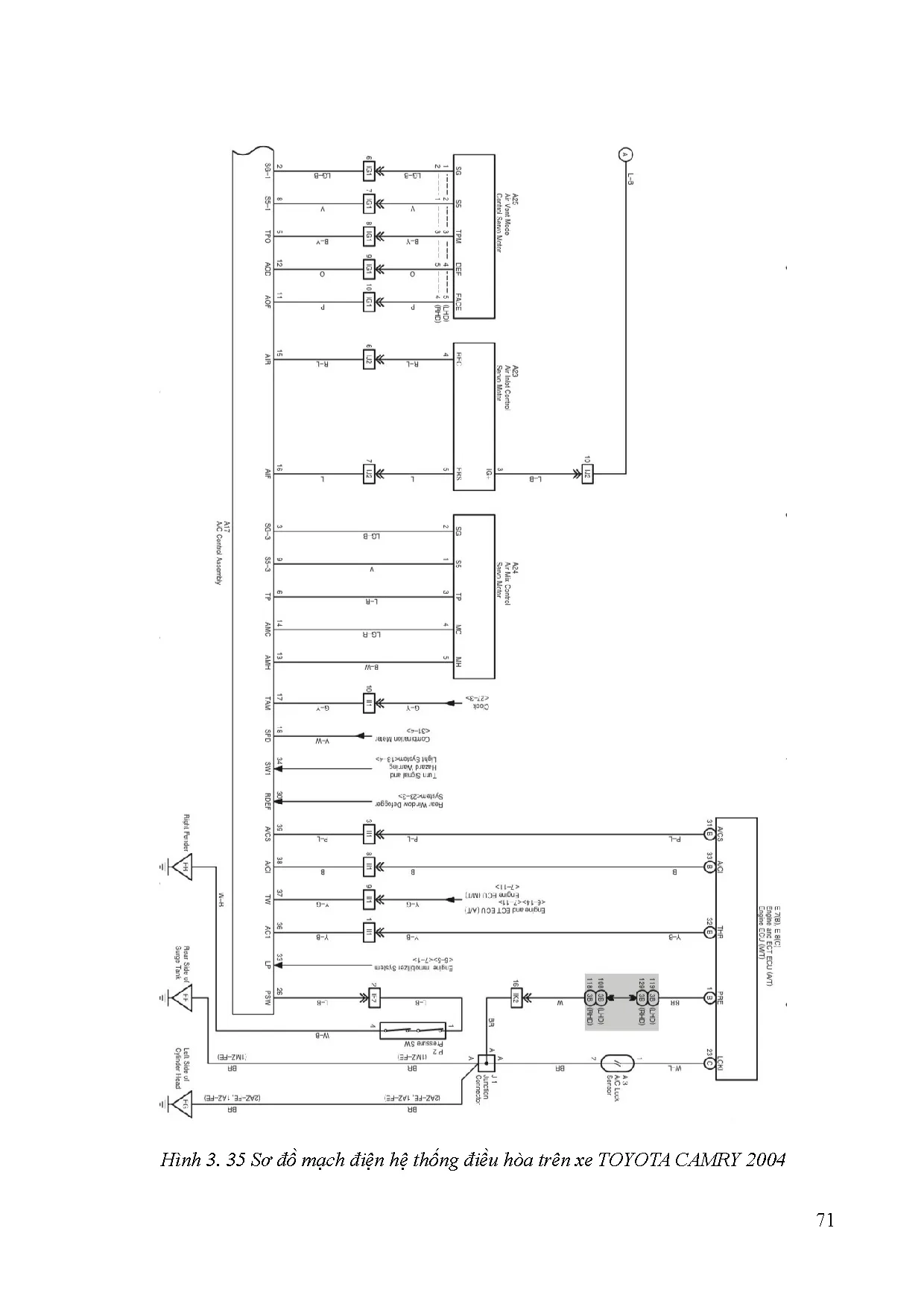 Đồ án tốt nghiệp - Nghiên cứu, cải tiến mô hình hệ thống điều hòa không khí trên xe Toyota Camry 2 - Trang 91