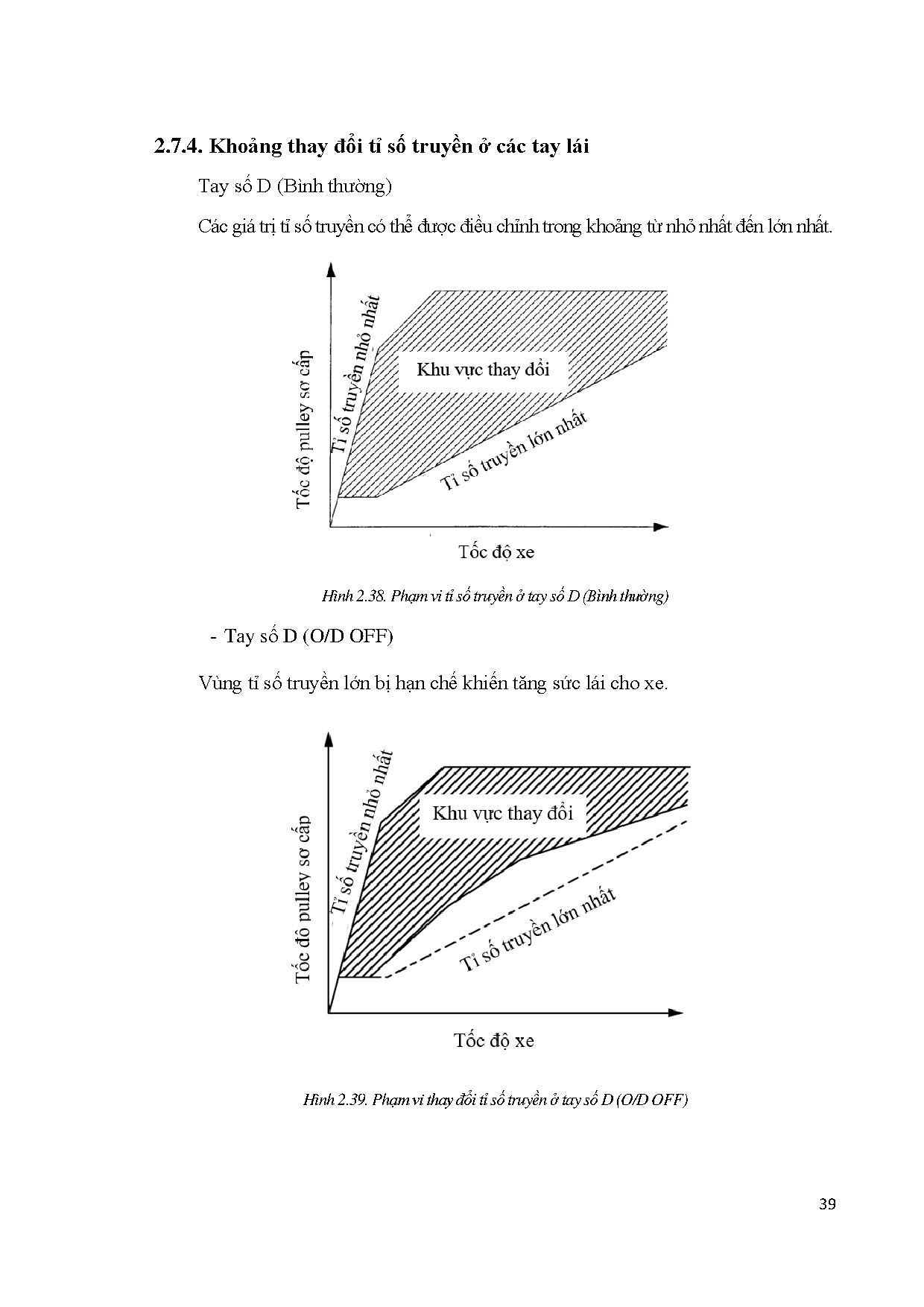 Đồ án tốt nghiệp - Thiết kế hệ thống điều khiển hộp số JF017E hoạt động bằng khí nén - Trang 57