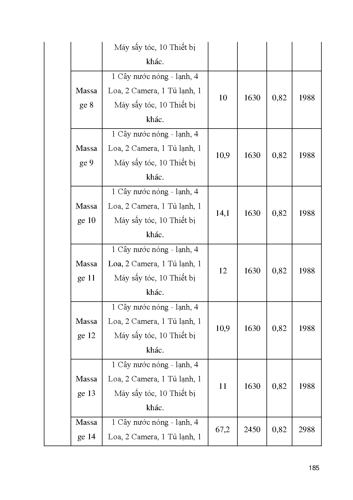 Đồ án tốt nghiệp - Tính toán kiểm tra hệ thống điều hòa không khí và triển khai bản vẽ BPMRCCTVPT - Trang 210