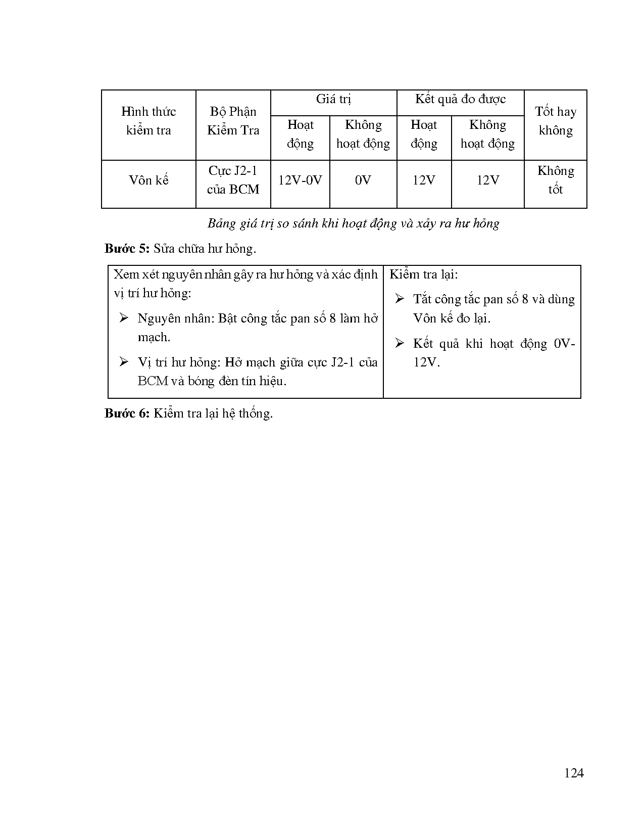 Đồ án tốt nghiệp - Thiết kế chế tạo mô hình hệ thống điện thân xe trên xe Captiva 2009 - Trang 140