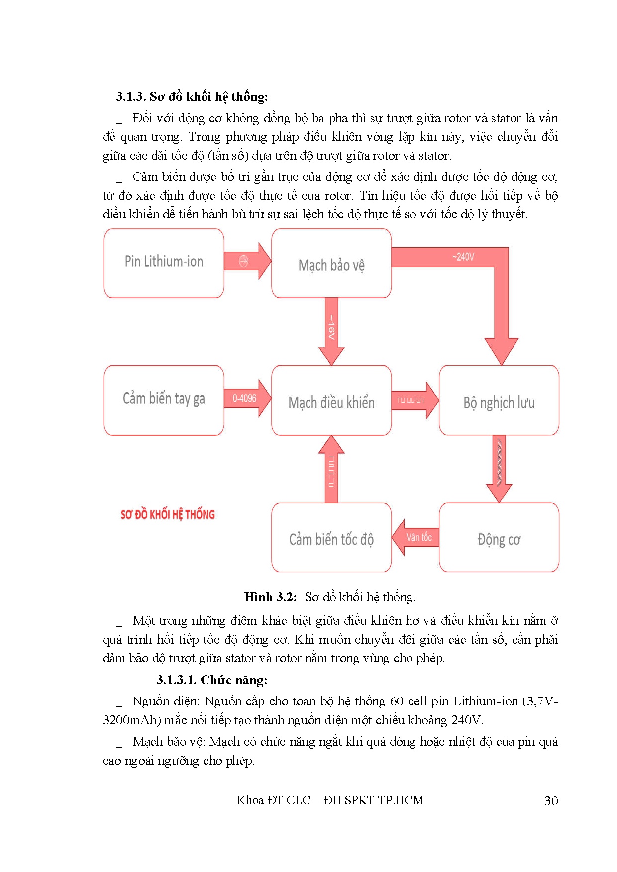 Ảnh một số trang tài liệu