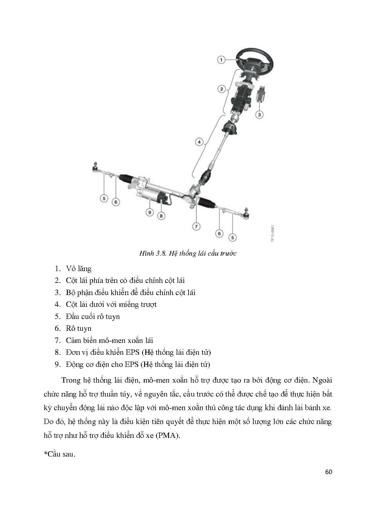 Đồ án tốt nghiệp - Nghiên cứu hệ thống quay vòng bốn bánh và hệ thống ổn định hướng trên xe du LB - Trang 77