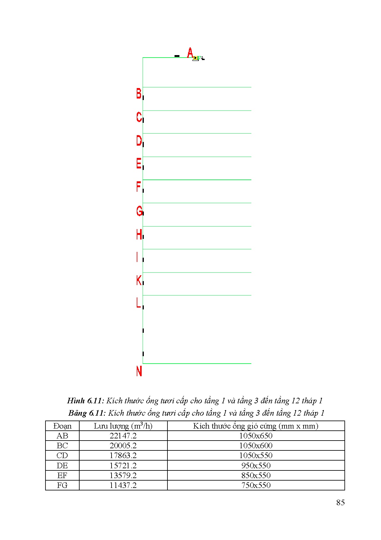Đồ án tốt nghiệp - Tính toán kiểm tra, dựng revit hệ thống điều hòa không khí và thông GCTTSNHHQ 9 - Trang 111