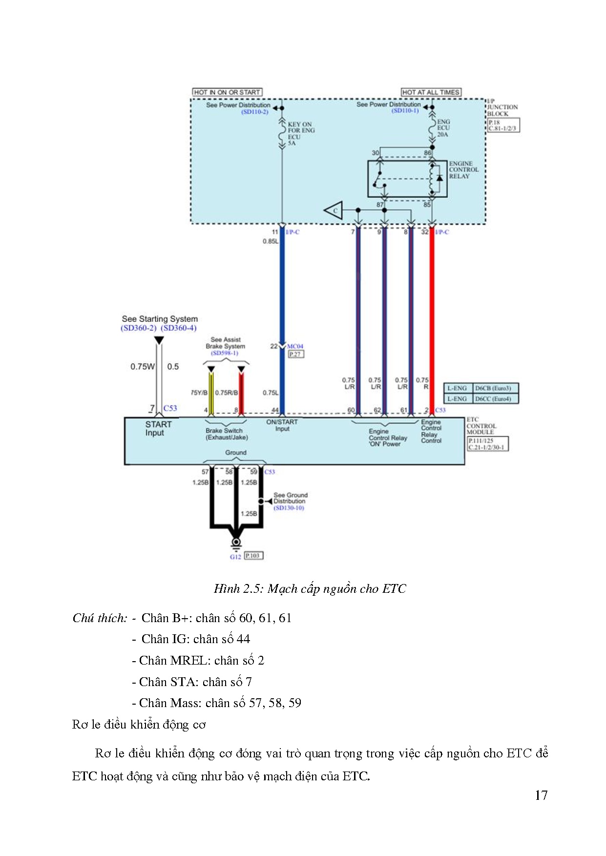 Đồ án tốt nghiệp - Chuyên đề hệ thống điện điều khiển động cơ D6CC trên xe khách Kia Granbird - Trang 37