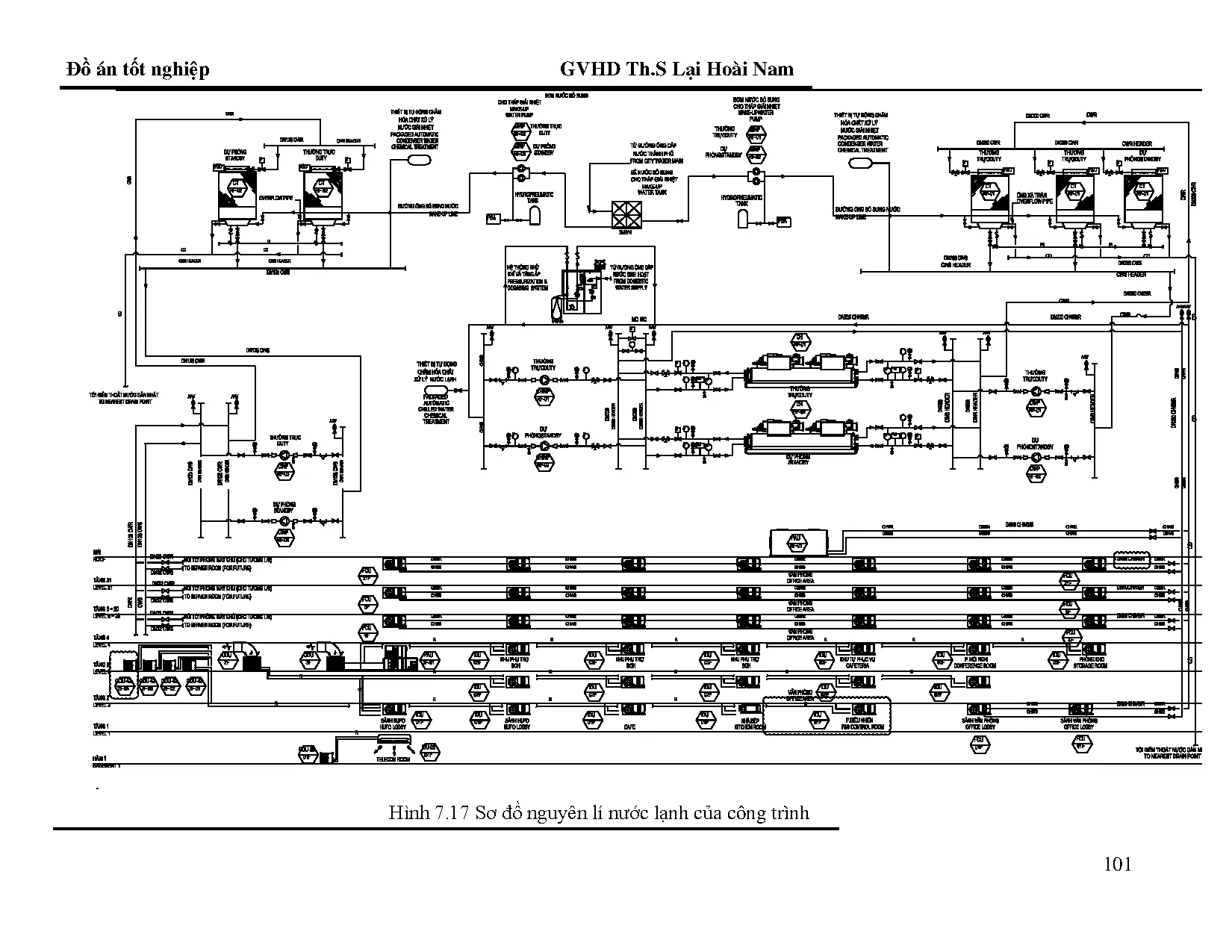 Đồ án tốt nghiệp - Tính toán kiểm tra hệ thống điều hòa không khí, TGVỨDRTKDÁTNHNVN - STFTĐÁTNNCNKTN - Trang 124