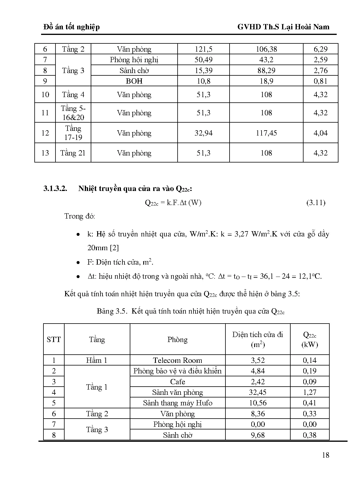 Đồ án tốt nghiệp - Tính toán kiểm tra hệ thống điều hòa không khí, TGVỨDRTKDÁTNHNVN - STFTĐÁTNNCNKTN - Trang 41