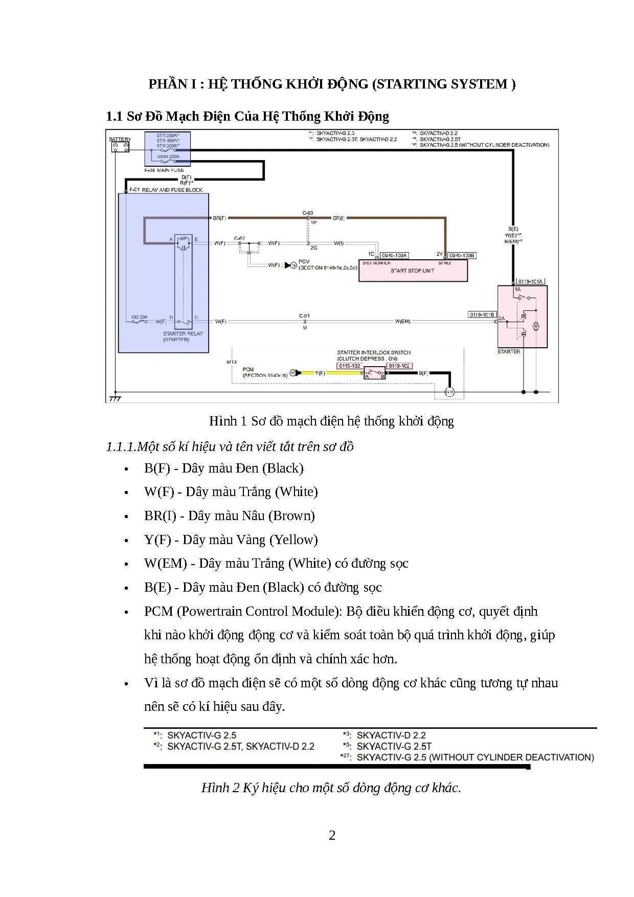 Máy phát điện và máy khởi động trên ô tô - Trang 4