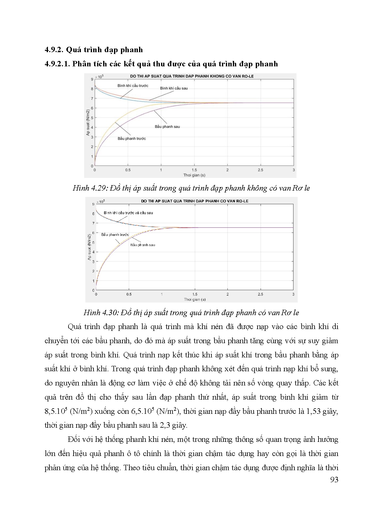 Đồ án tốt nghiệp - Tính toán, mô phỏng và cải tiến mô hình phanh khí nén - Trang 117