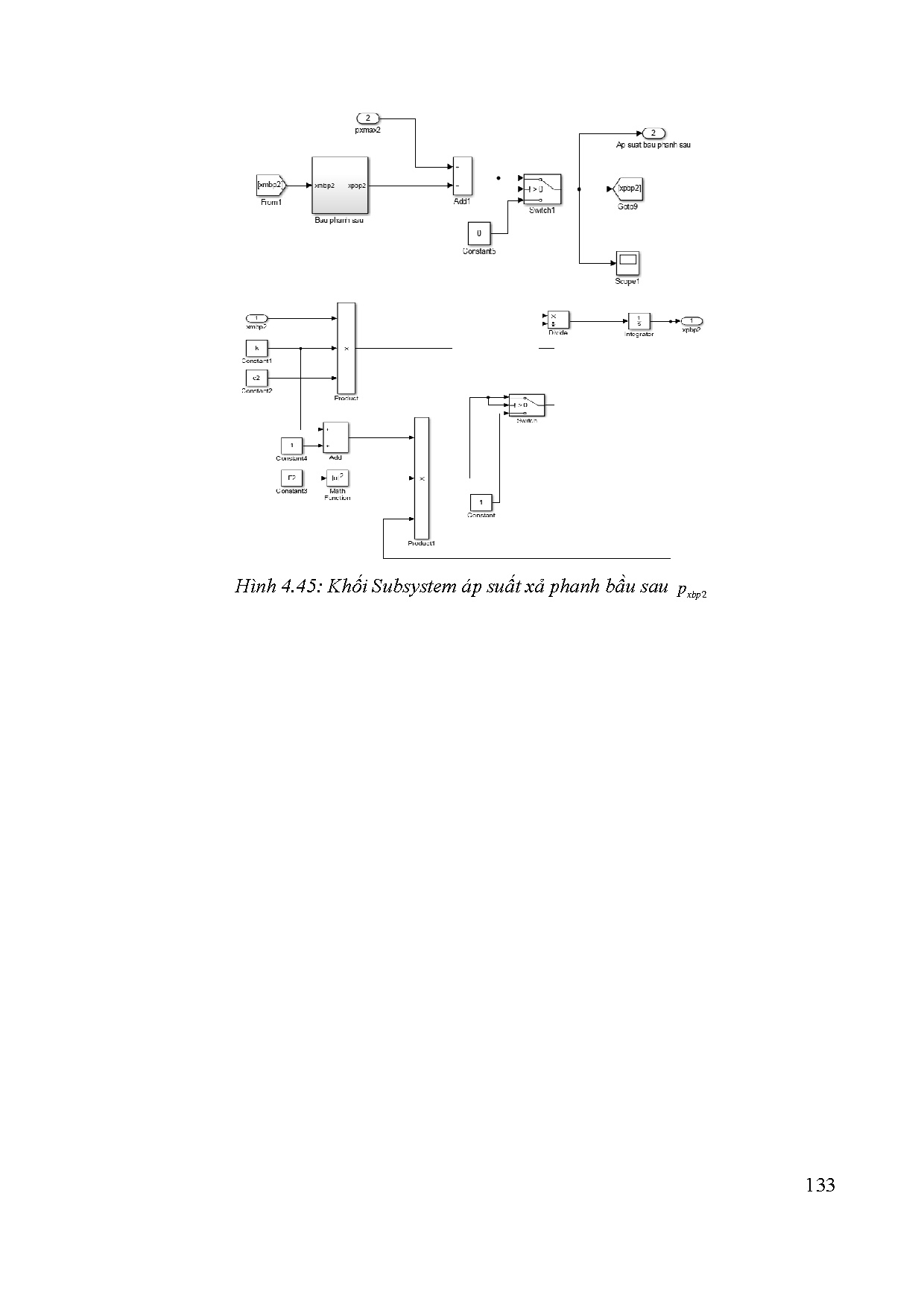 Đồ án tốt nghiệp - Tính toán, mô phỏng và cải tiến mô hình phanh khí nén - Trang 157