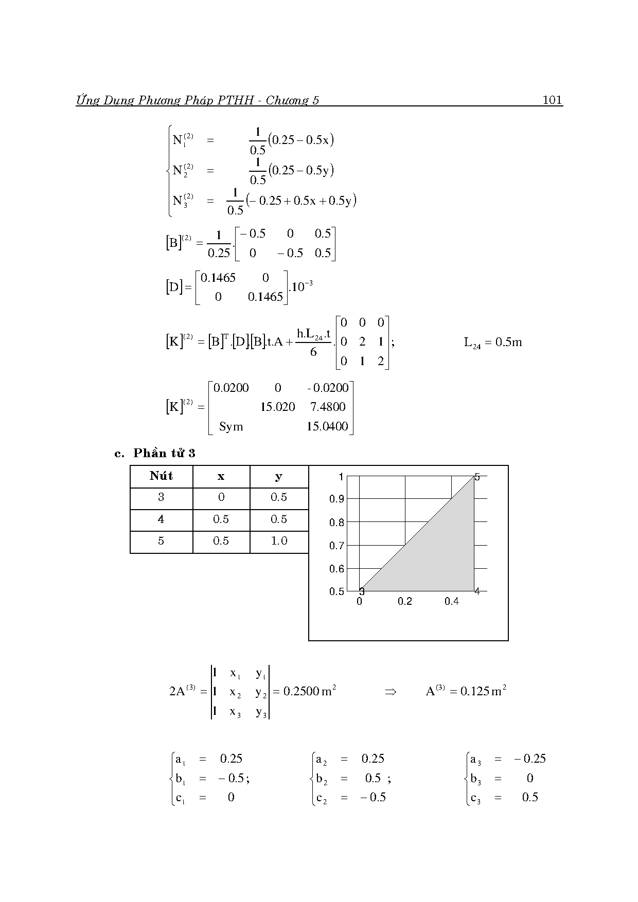 Ứng dụng phương pháp phần tử hữu hạn trong tính toán kỹ thuật (HCMUTE) - Trang 107