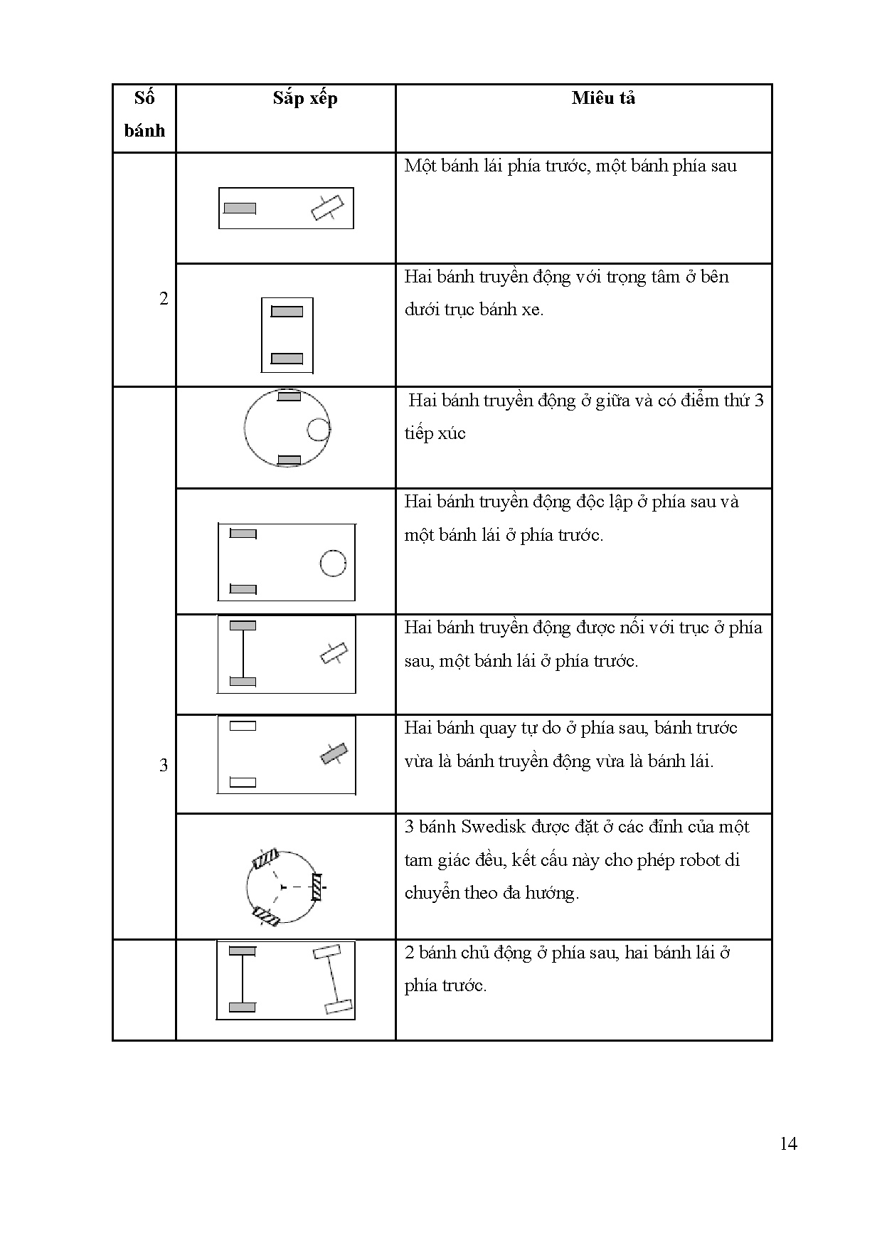 Đồ án tốt nghiệp - Mô hình hóa xe tự hành AGV vận chuyển hàng trong nhà xưởng - Trang 14