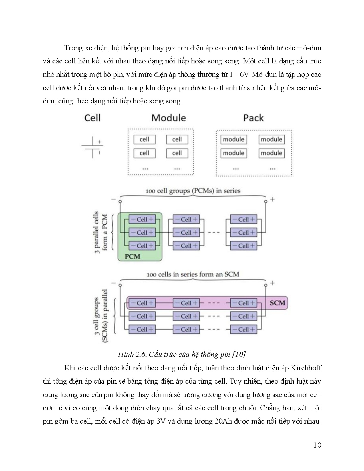 Đồ án tốt nghiệp - Nghiên cứu và đánh giá Pin ô tô điện tại thị trường Việt Nam - Trang 31