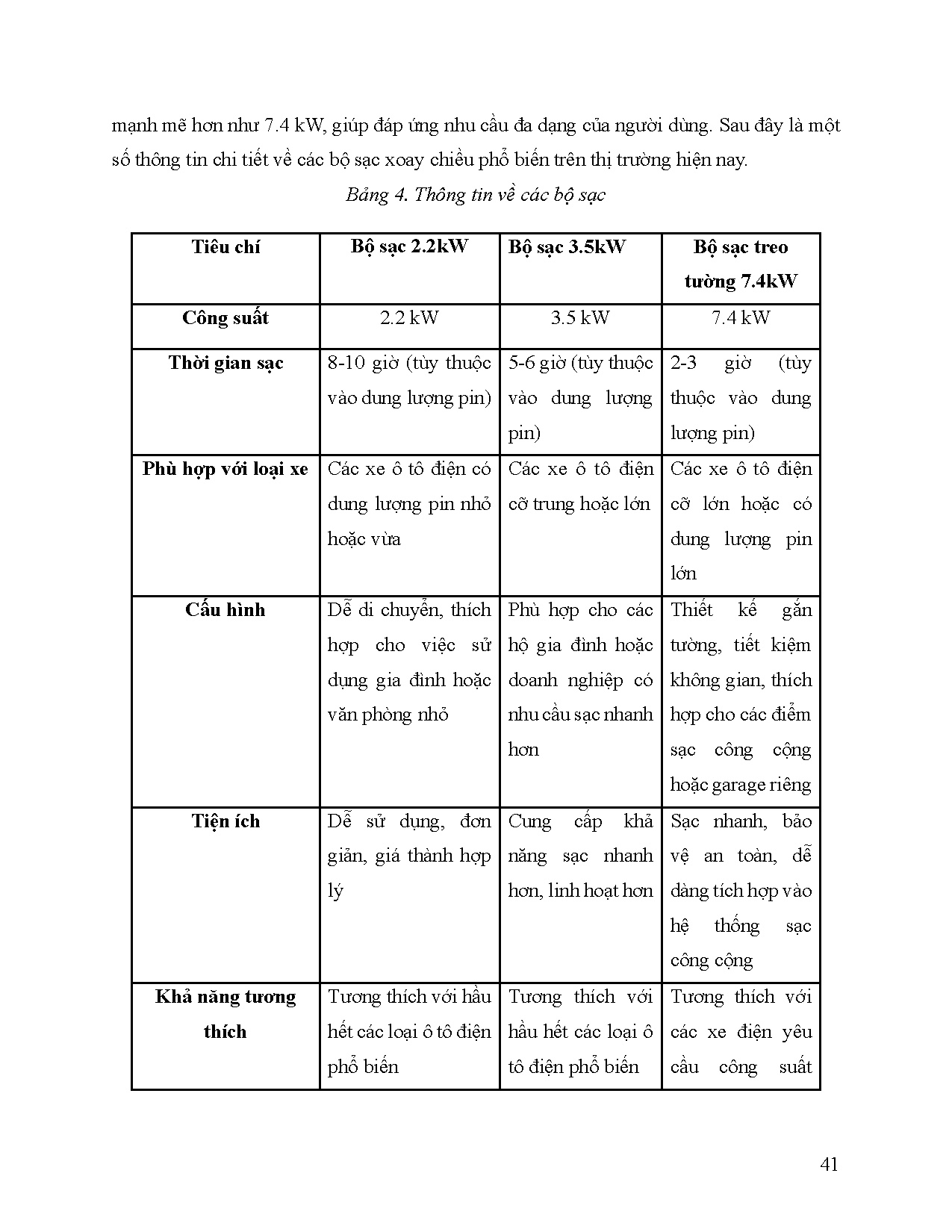 Đồ án tốt nghiệp - Nghiên cứu và đánh giá Pin ô tô điện tại thị trường Việt Nam - Trang 62