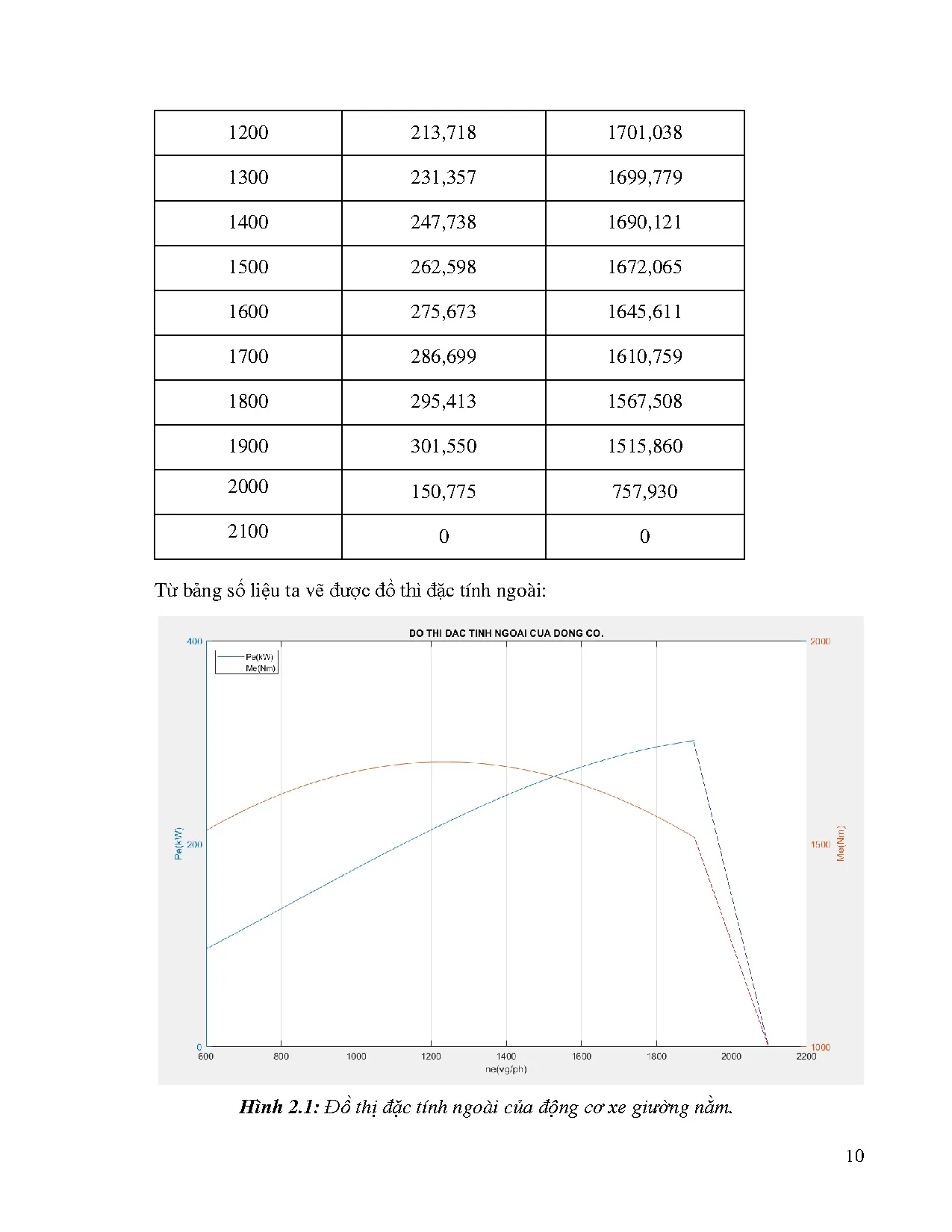 Đồ án tốt nghiệp - Tính toán khảo sát động học và động lực học của xe khách giường nằm: ĐÁTNNCNKTÔT - Trang 21
