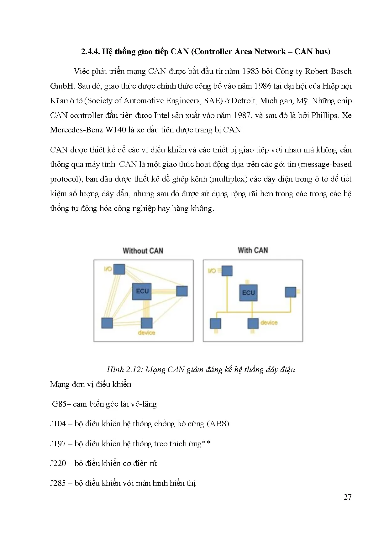 Đồ án tốt nghiệp - Nghiên cứu hệ thống đèn chiếu sáng thông minh và hệ TCBĐTT ô TĐMĐLHTVNĐÁTNNCNKTÔT - Trang 28