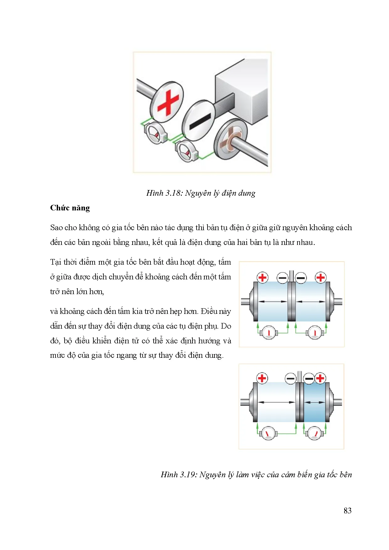 Đồ án tốt nghiệp - Nghiên cứu hệ thống đèn chiếu sáng thông minh và hệ TCBĐTT ô TĐMĐLHTVNĐÁTNNCNKTÔT - Trang 84