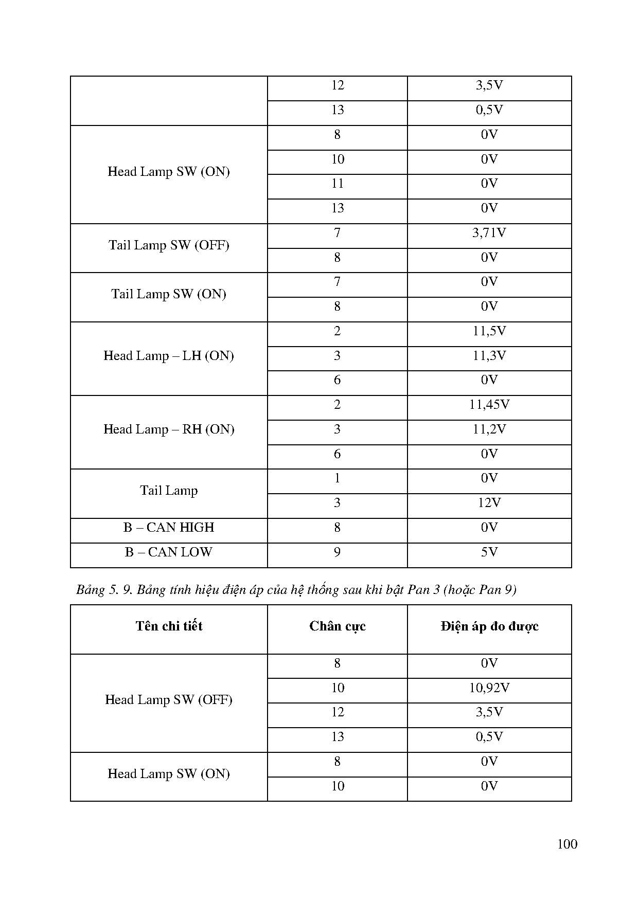 Ảnh một số trang tài liệu