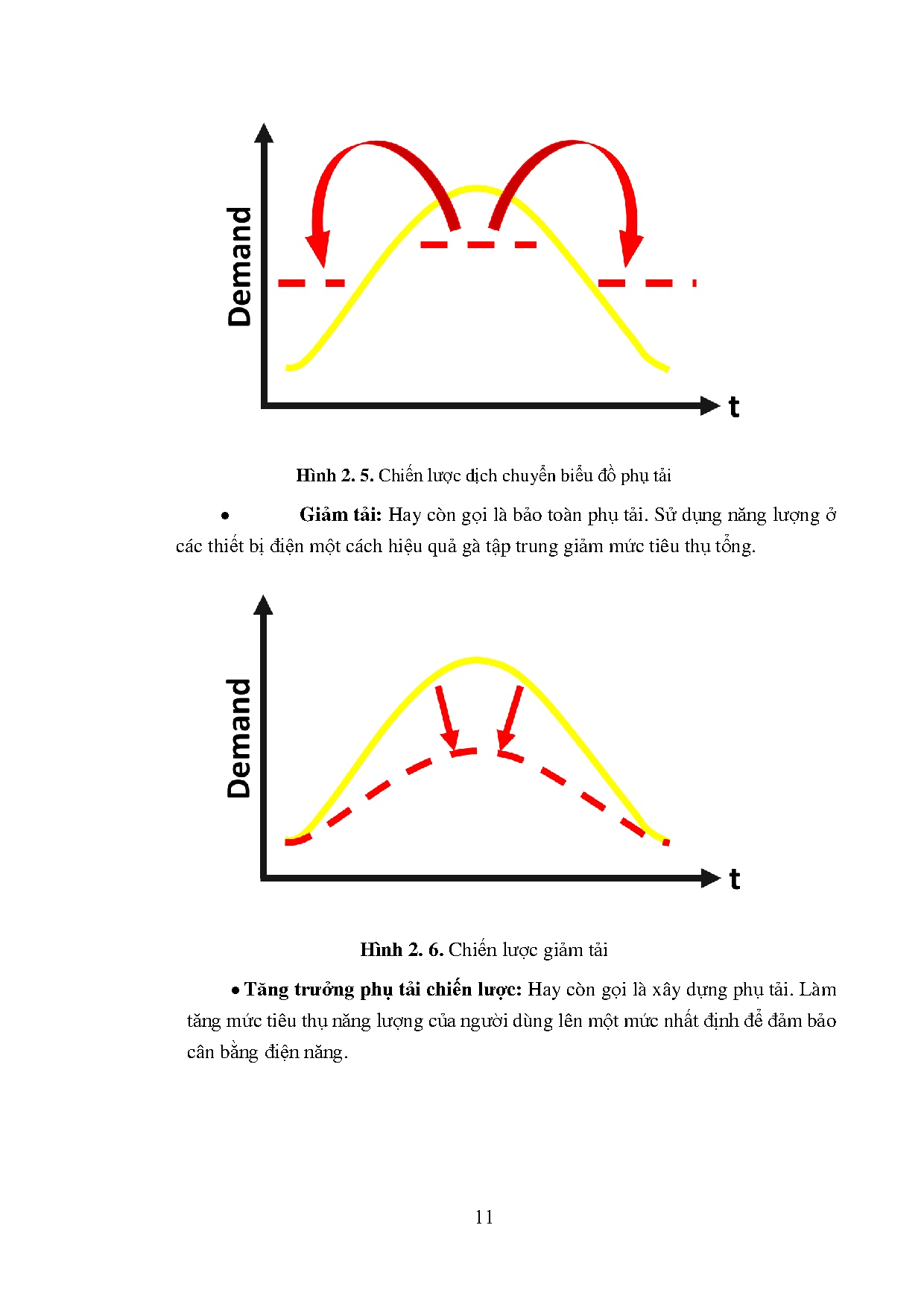 Đồ án tốt nghiệp - Nghiên cứu quản lý nhu cầu điện năng trong lưới điện siêu nhỏ tích hợp năng LTT - Trang 25