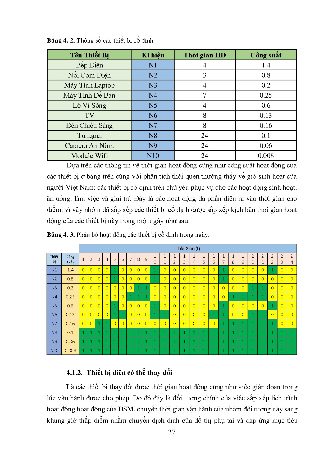 Đồ án tốt nghiệp - Nghiên cứu quản lý nhu cầu điện năng trong lưới điện siêu nhỏ tích hợp năng LTT - Trang 51