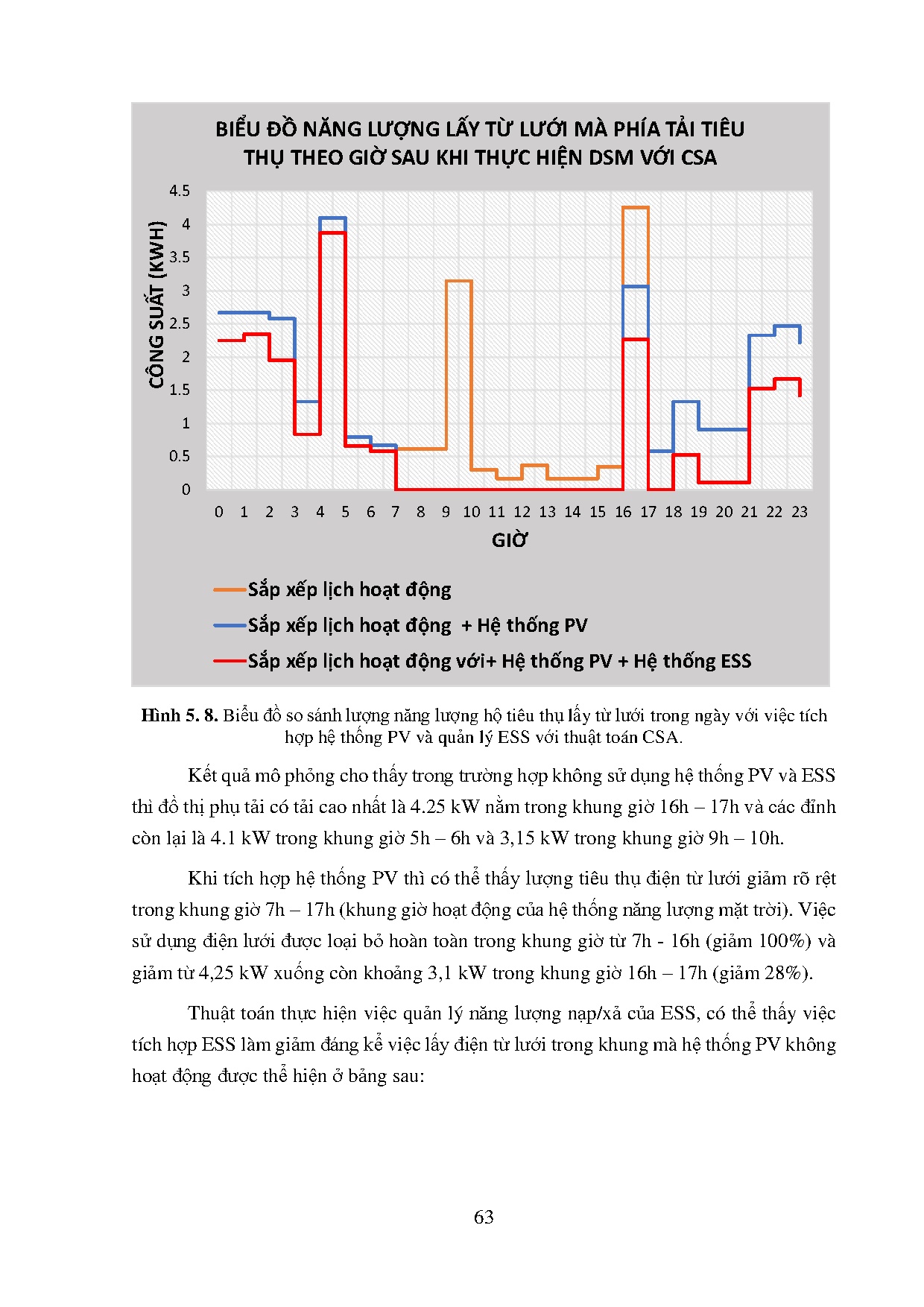 Đồ án tốt nghiệp - Nghiên cứu quản lý nhu cầu điện năng trong lưới điện siêu nhỏ tích hợp năng LTT - Trang 77