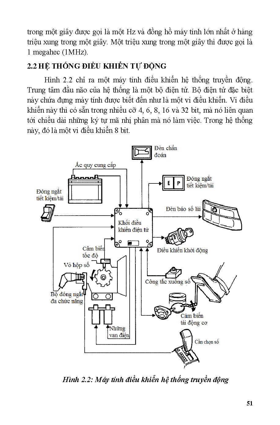 Giáo trình hệ thống máy tính điều khiển ô tô (HCMUTE) - Trang 52