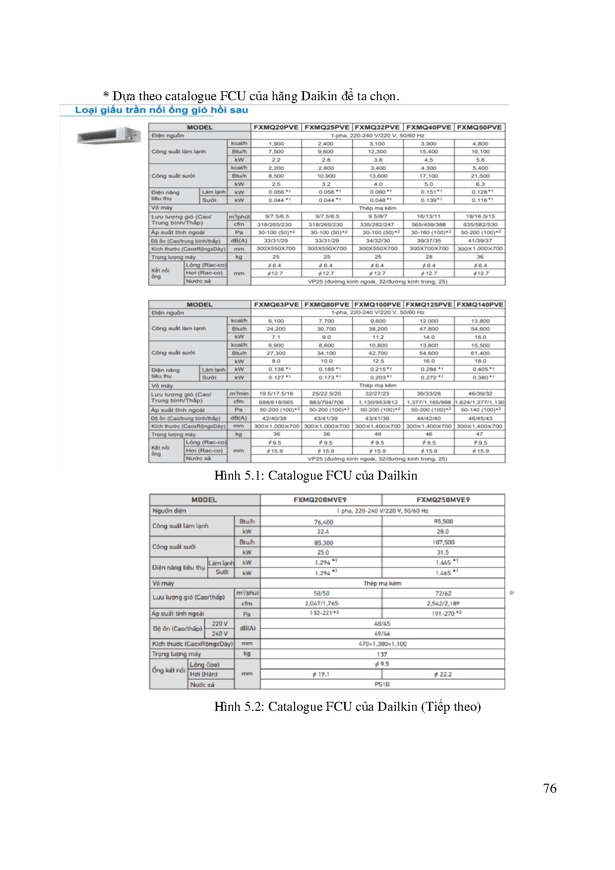 Ảnh một số trang tài liệu