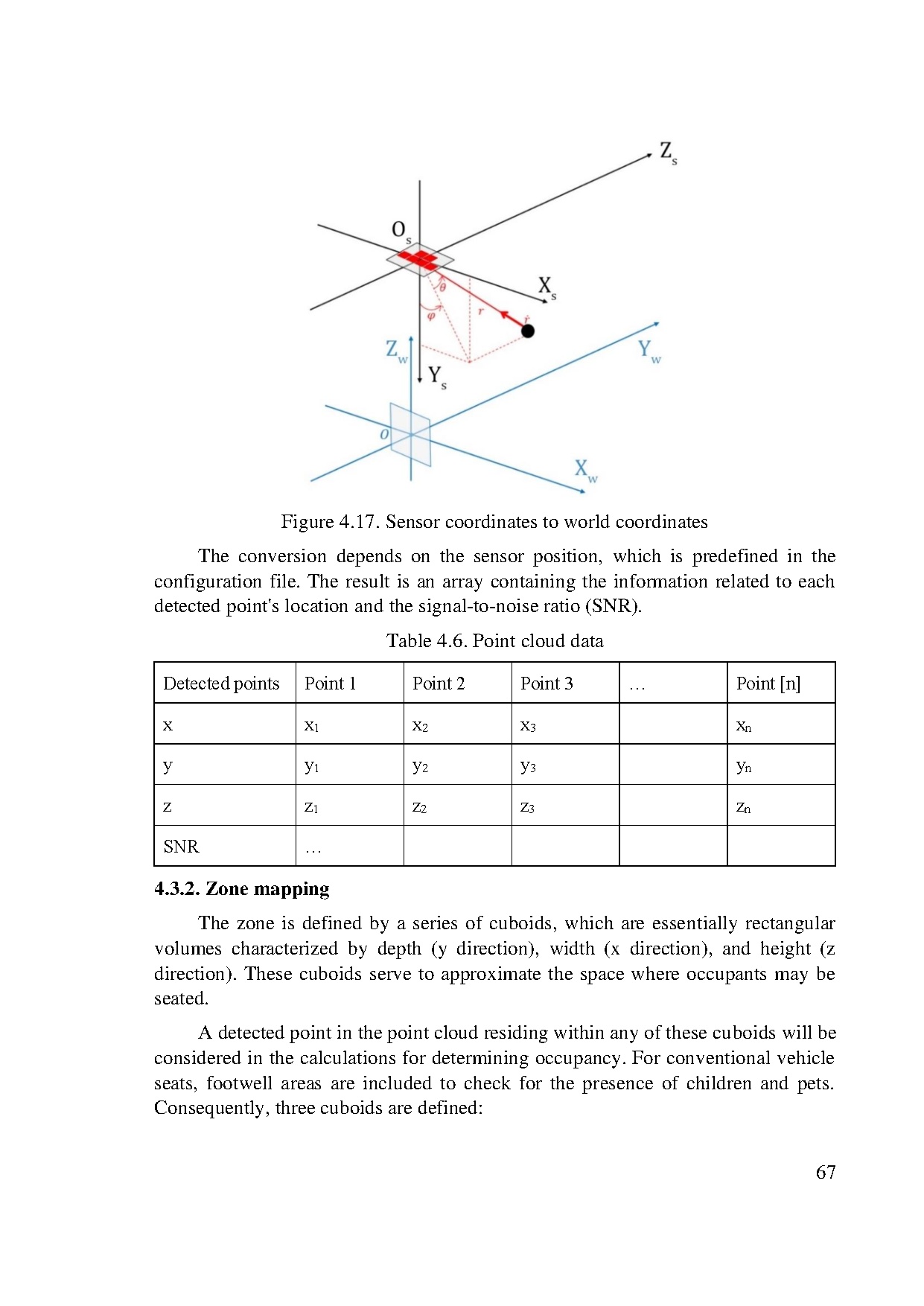 Đồ án tốt nghiệp - In-Cabin sensing: research and develop a real-time driver and occupant MSUCVARI - Trang 83