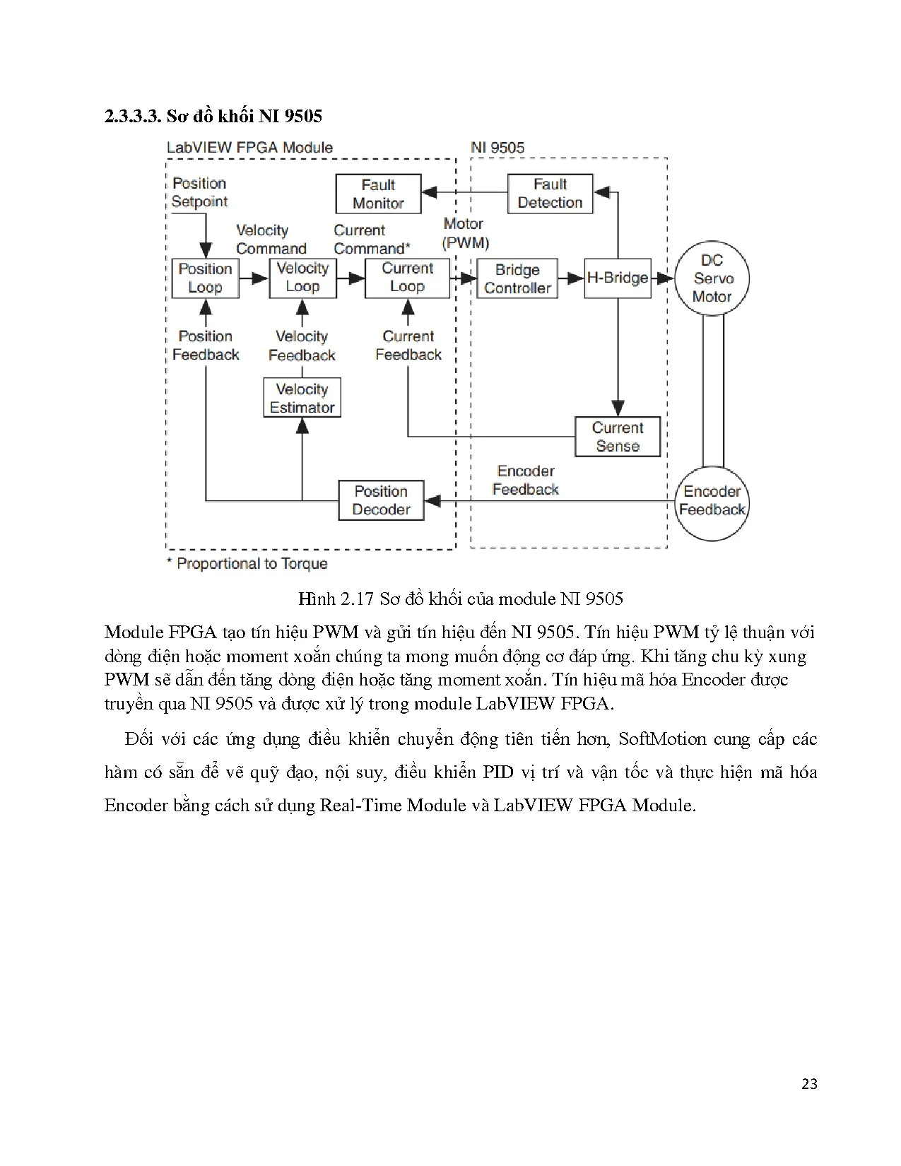 Đồ án tốt nghiệp - Nghiên cứu, thiết kế, chế tạo mô hình giảng dạy LabView sử dụng CRĐÁTNNCNKTÔT - Trang 34