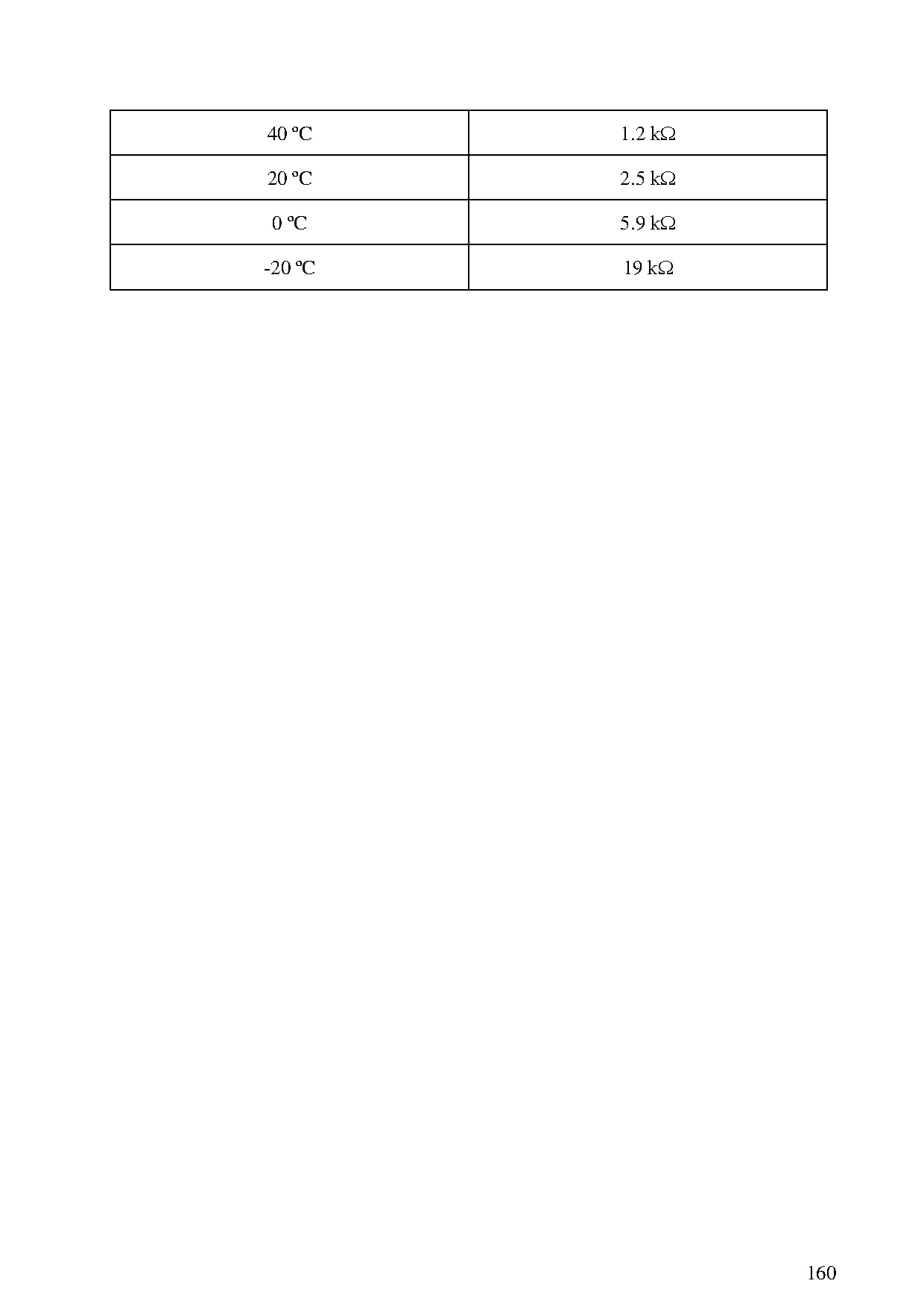 Đồ án tốt nghiệp - Mô phỏng và thực nghiệm mạng giao tiếp CAN trên hệ thống điều khiển động cơ - Trang 189