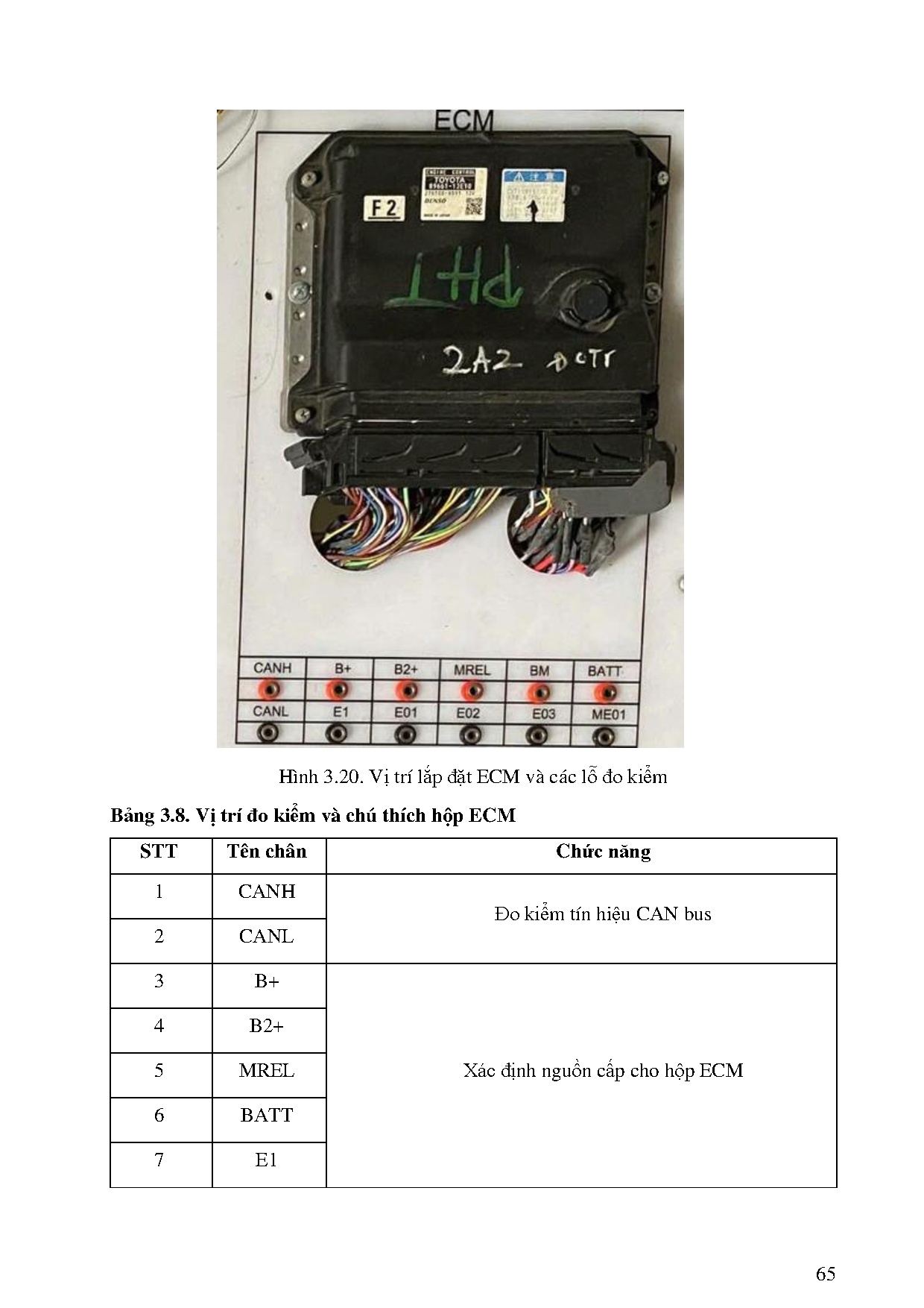 Đồ án tốt nghiệp - Mô phỏng và thực nghiệm mạng giao tiếp CAN trên hệ thống điều khiển động cơ - Trang 94