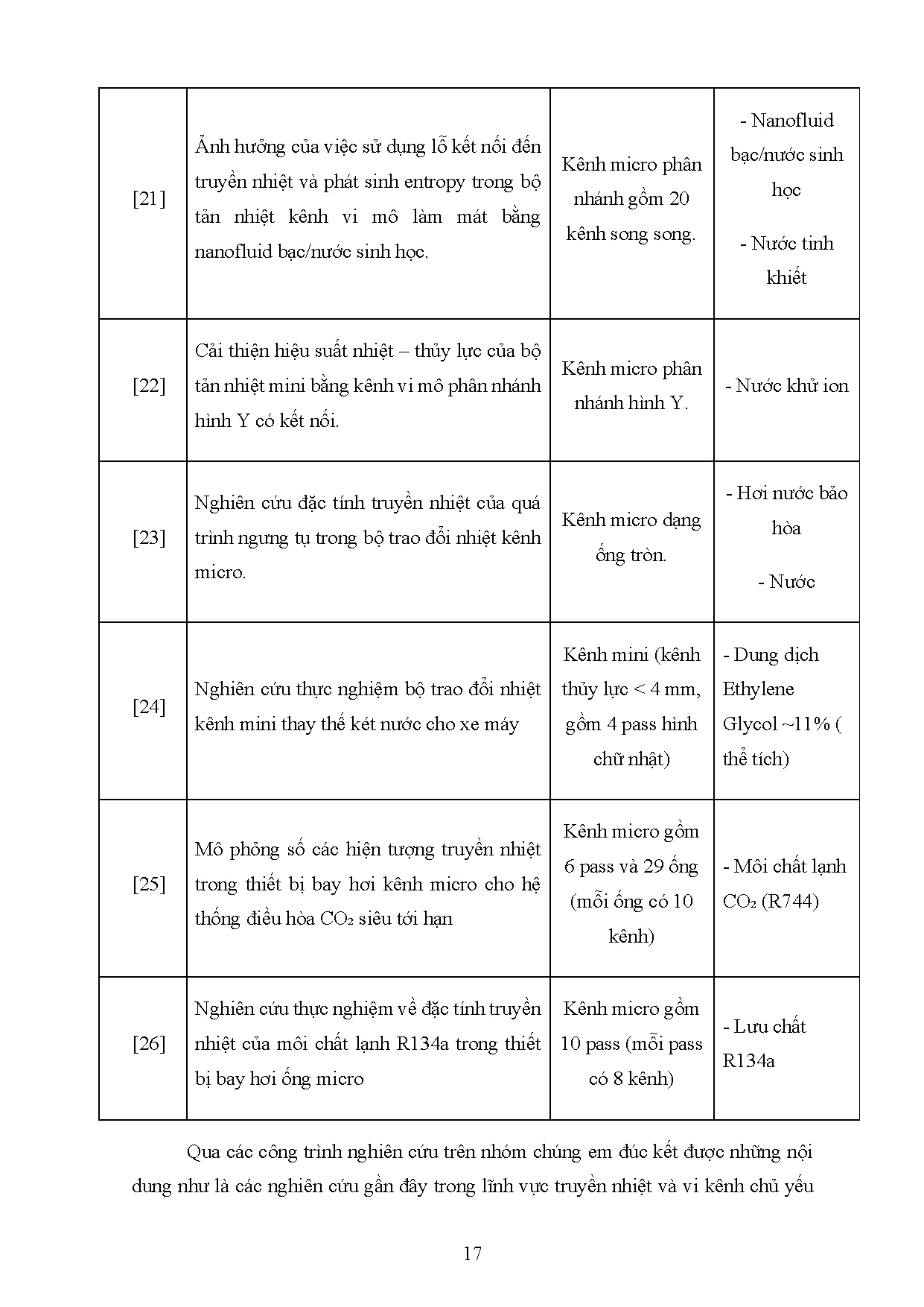 Ảnh một số trang tài liệu