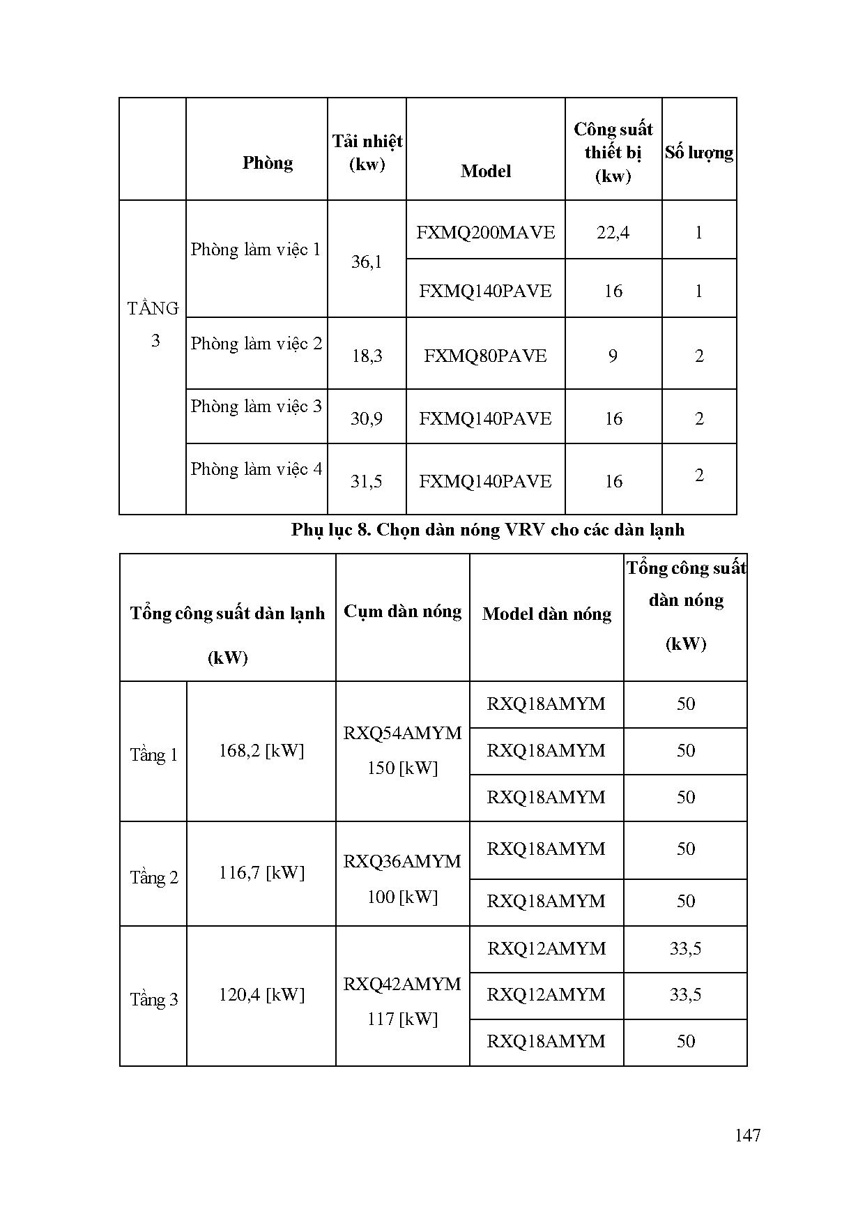 Đồ án tốt nghiệp - Tính toán kiểm tra, dựng revit văn phòng quản lý nhà máy thép TVMPĐGMĐTNNCVPLV - Trang 149