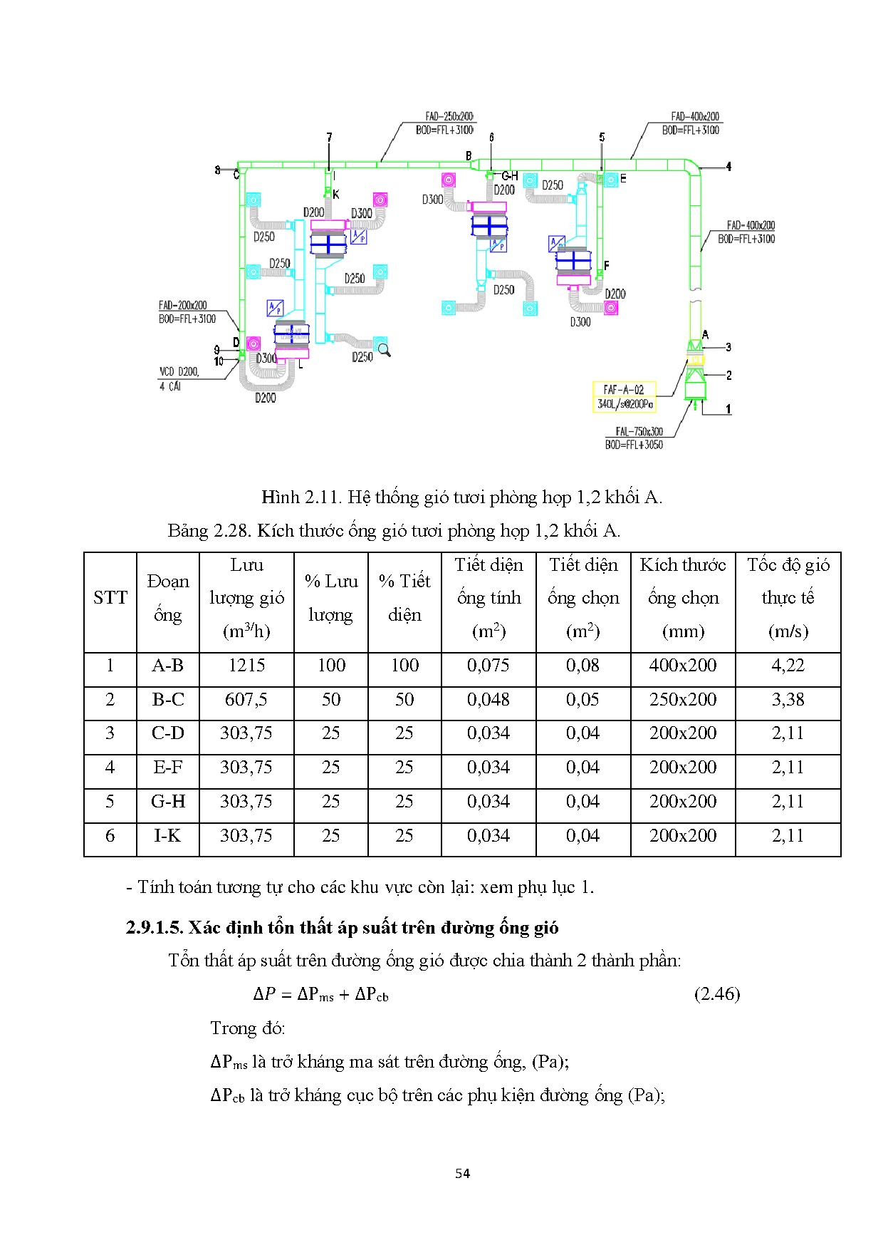 Đồ án tốt nghiệp - Tính toán kiểm tra hệ thống điều hòa không khí và dựng mô hình 3D CDÁTTTLWTCEBD - Trang 72