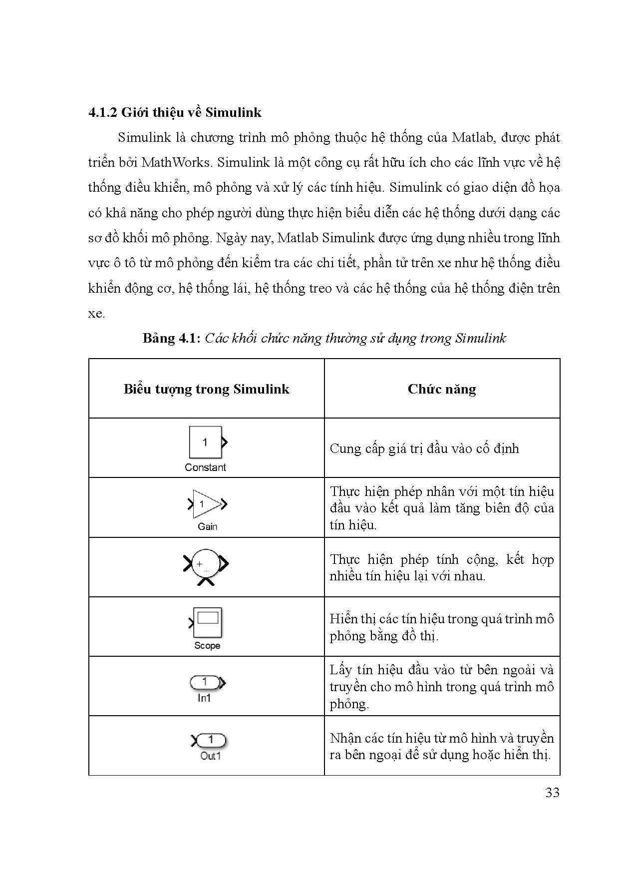 Đồ án tốt nghiệp - Khảo sát và đánh giá độ êm dịu của ô t - Trang 52