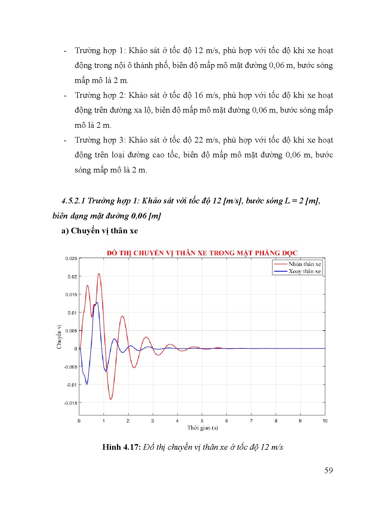 Đồ án tốt nghiệp - Khảo sát và đánh giá độ êm dịu của ô t - Trang 78
