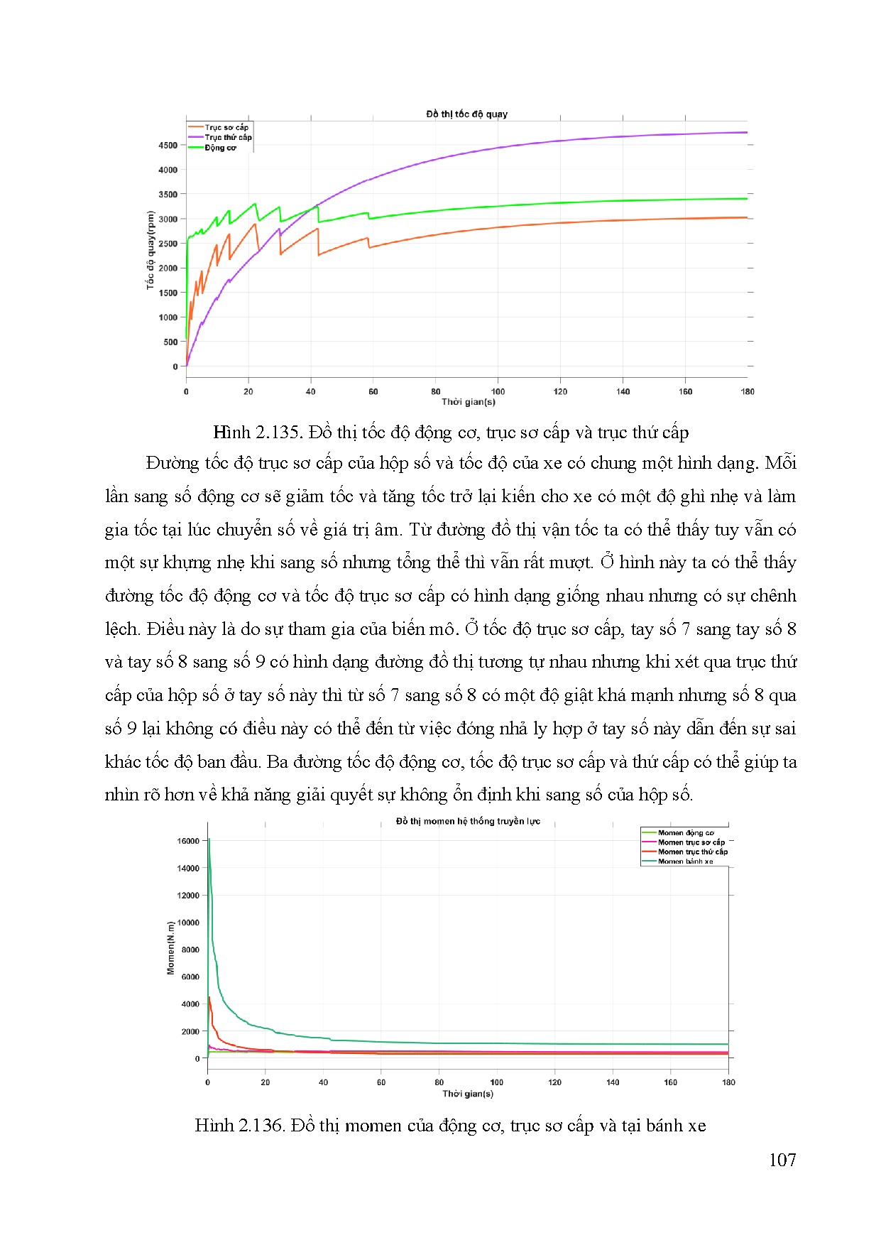 Ảnh một số trang tài liệu