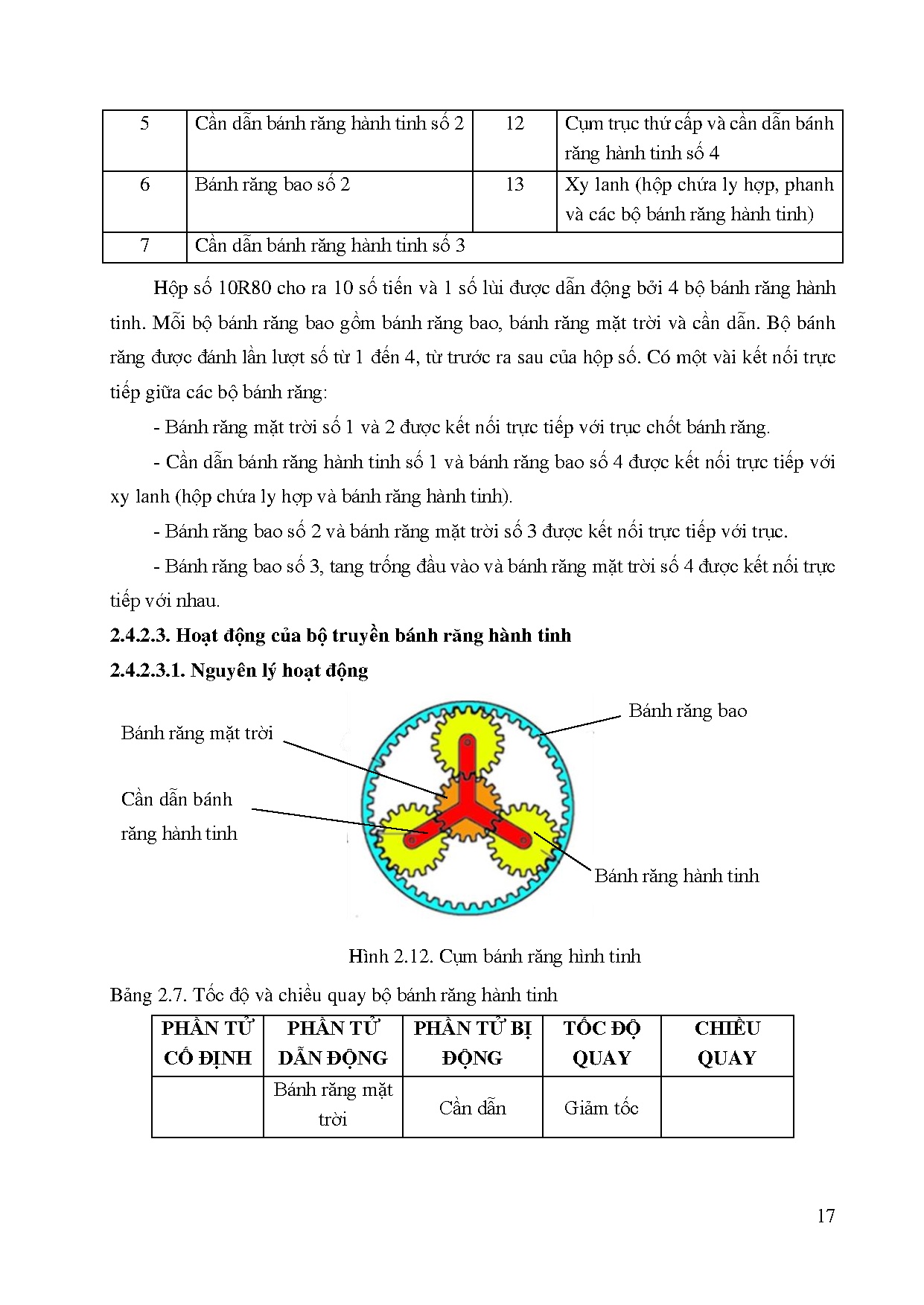 Ảnh một số trang tài liệu